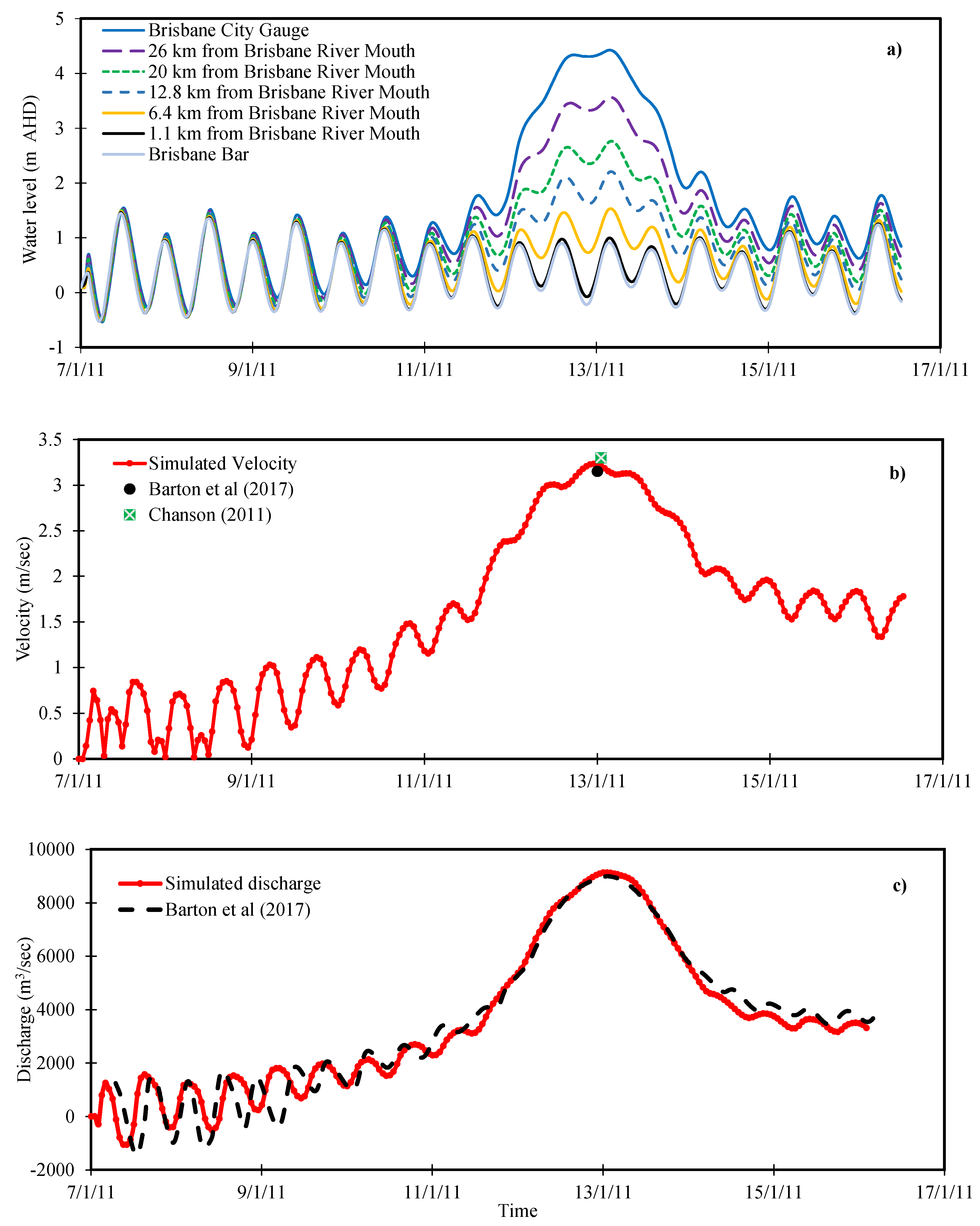 Water 12 02744 g008 Water 12 02744 g008