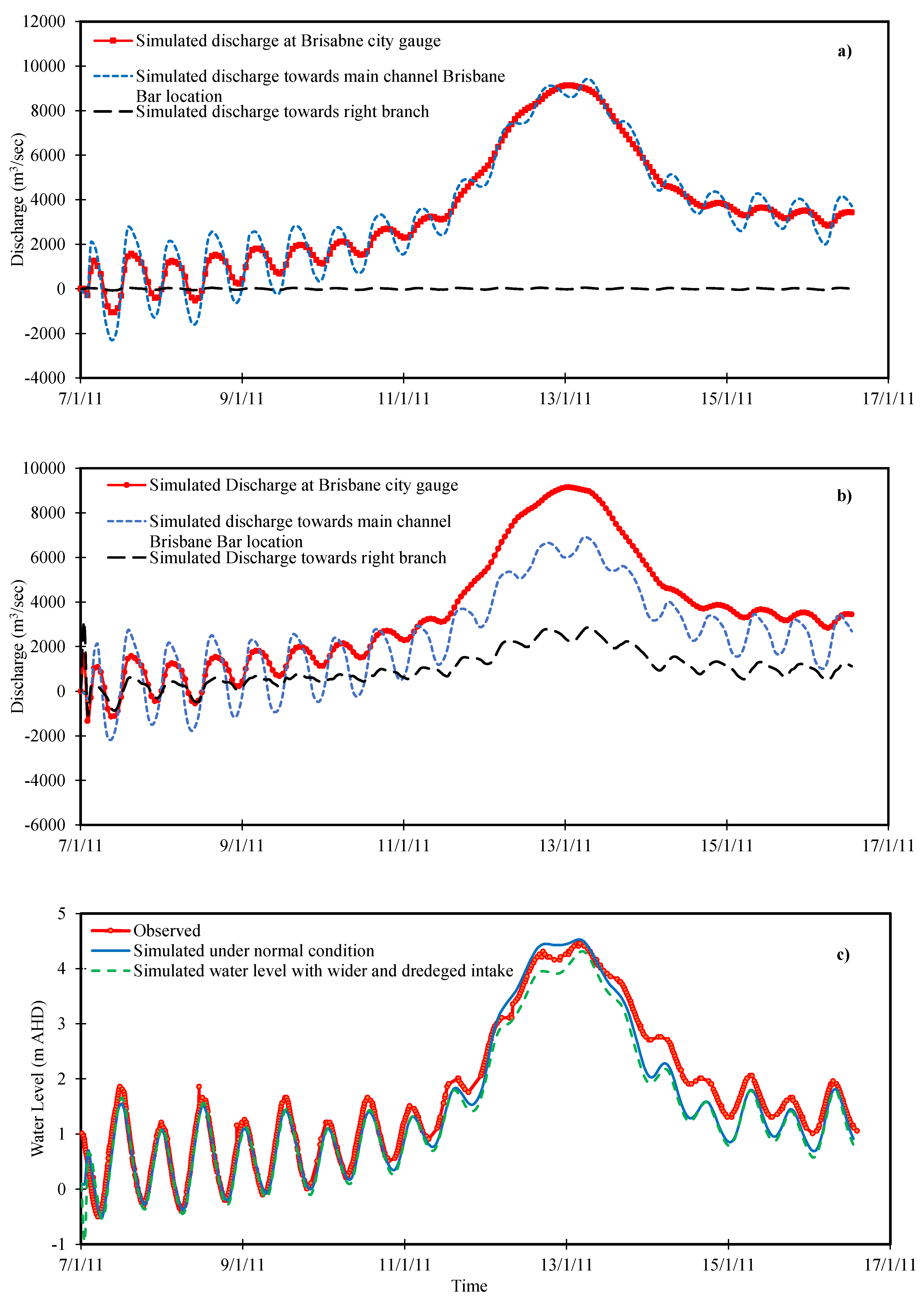 Water 12 02744 g010 Water 12 02744 g010