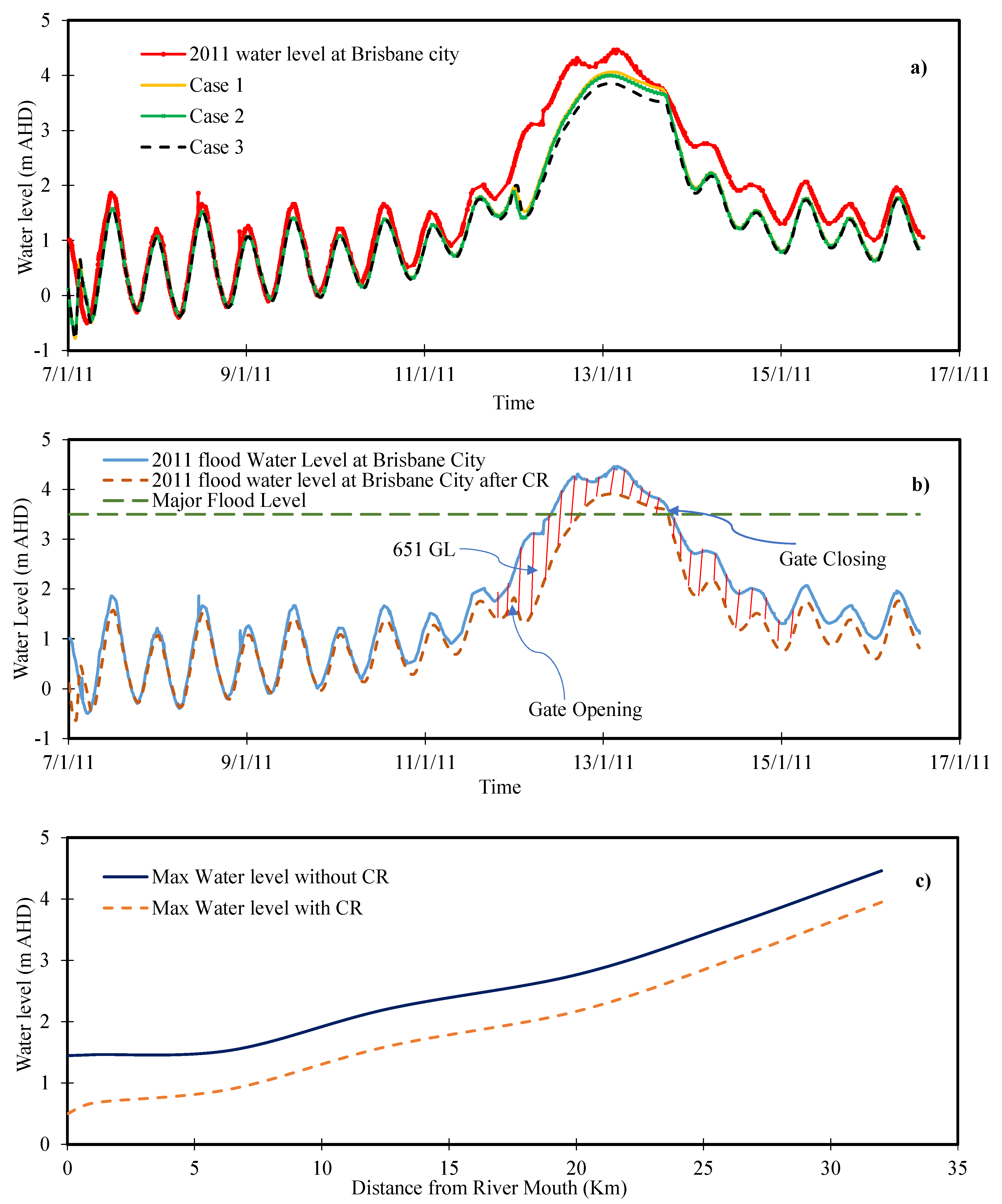 Water 12 02744 g011 Water 12 02744 g011