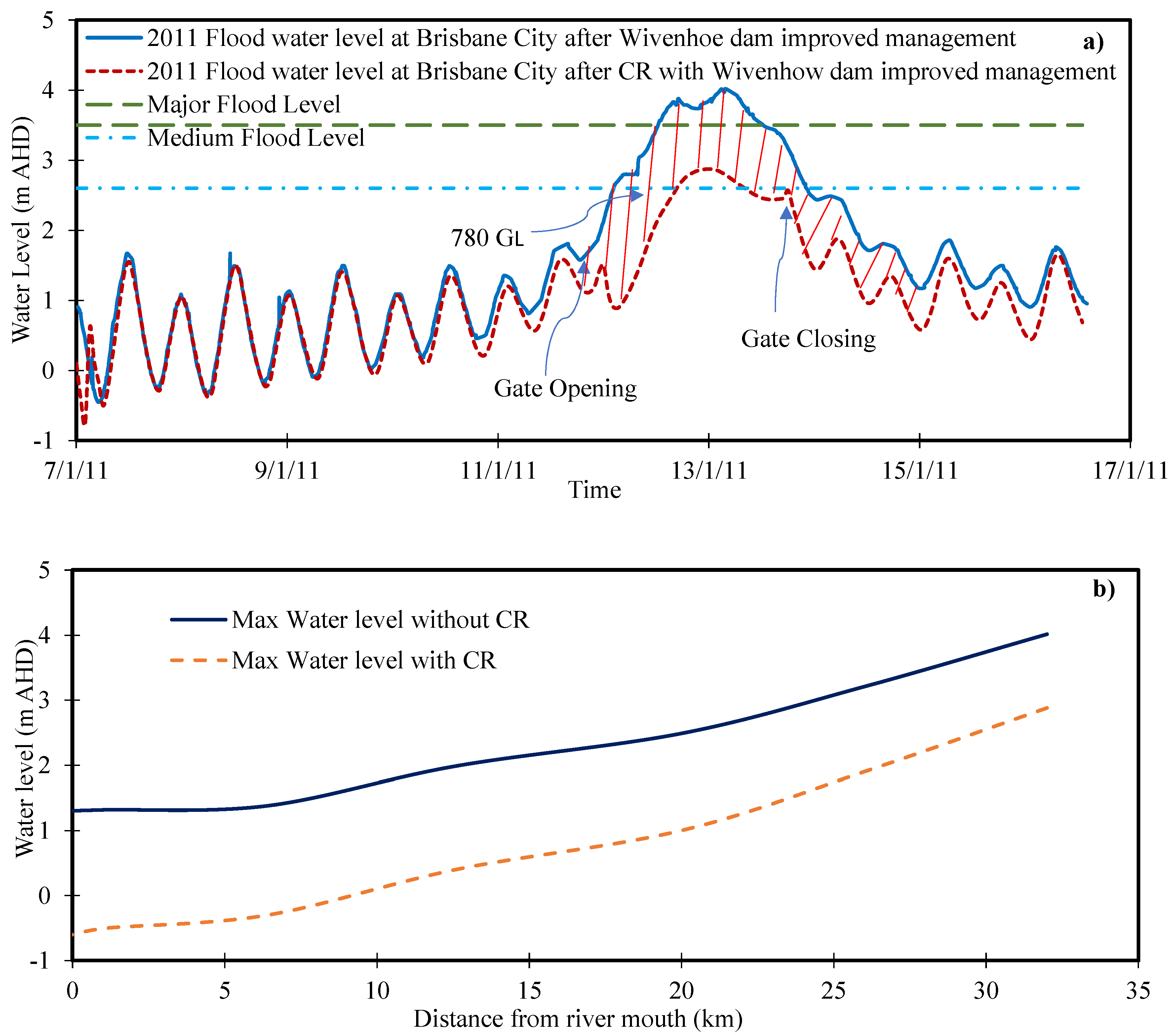 Water 12 02744 g013 Water 12 02744 g013