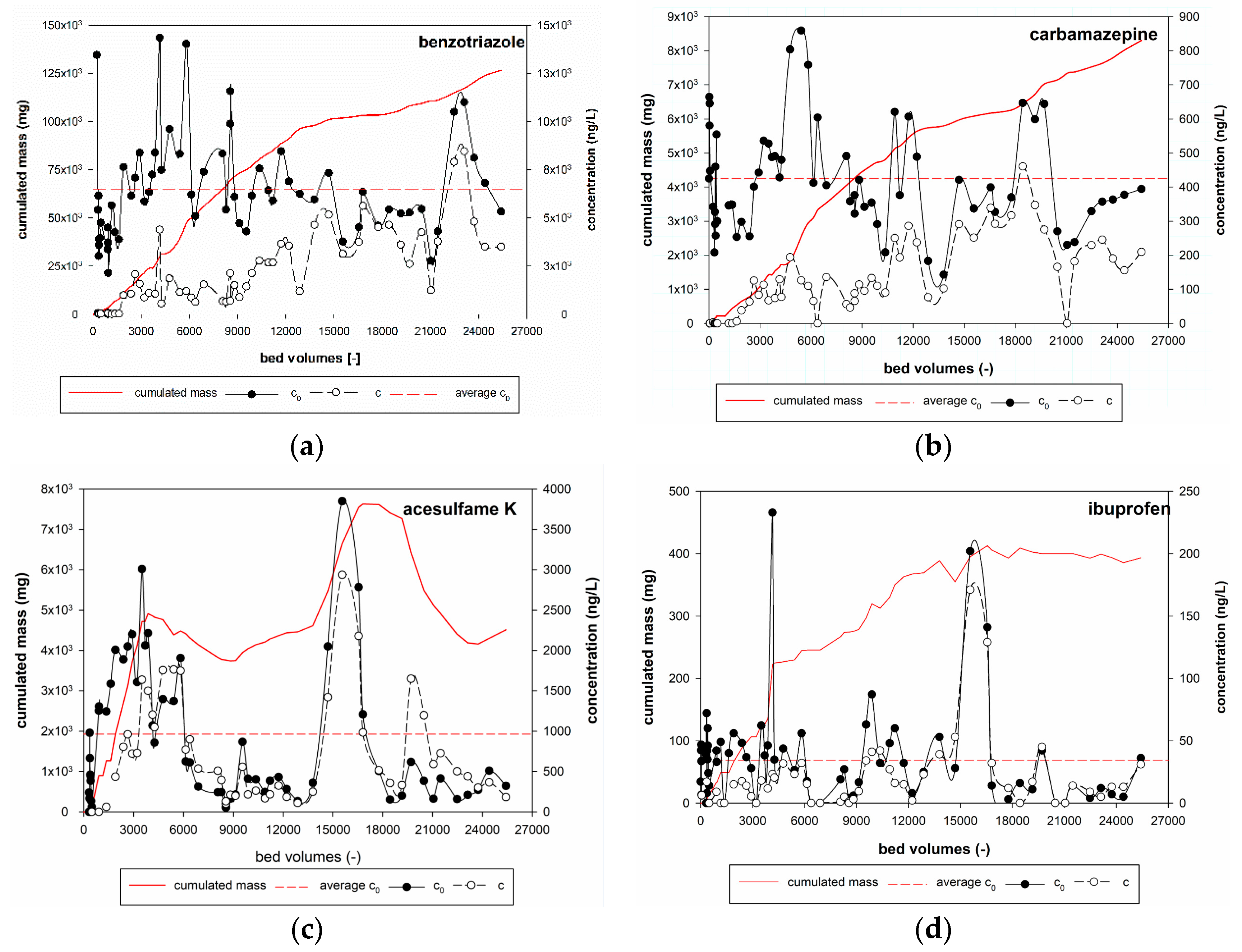 Water 12 02754 g001 Water 12 02754 g001
