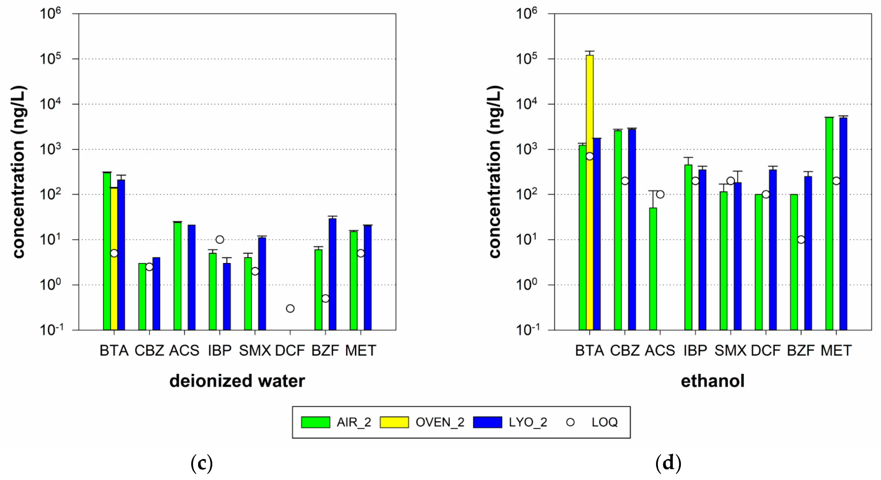 Water Free Full Text Desorption Of Organic Micropollutants From Loaded Granular Activated Carbon Html