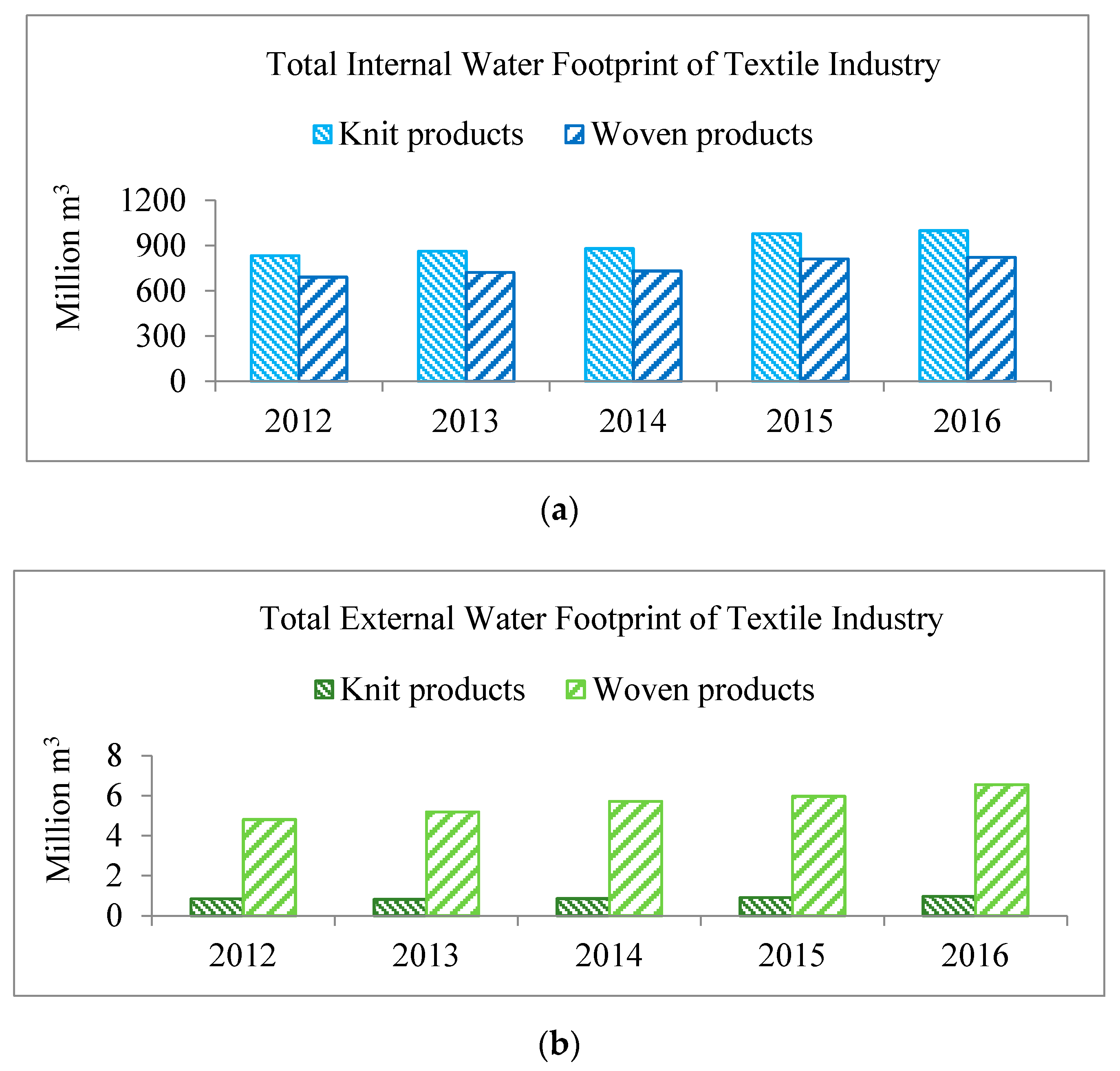 Water 12 02760 g008 Water 12 02760 g008