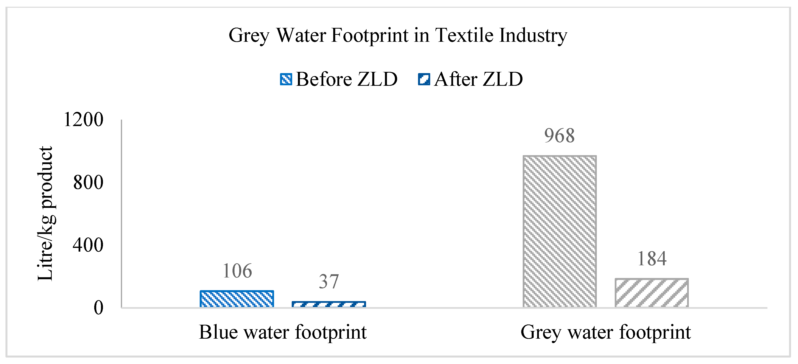 Water 12 02760 g016 Water 12 02760 g016