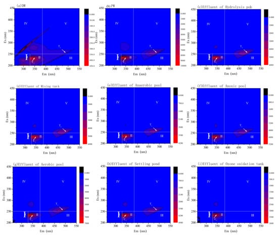 Water Free Full Text Enhanced Treatment Of Pharmaceutical Wastewater By An Improved O Process With Ozone Mixed Municipal Wastewater Html