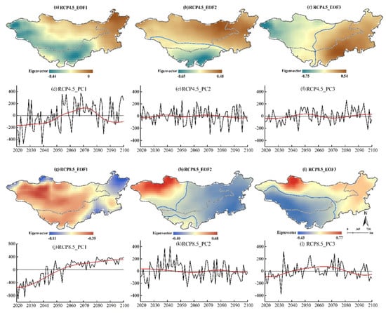 Water | Free Full-Text | Prediction of Droughts in the Mongolian