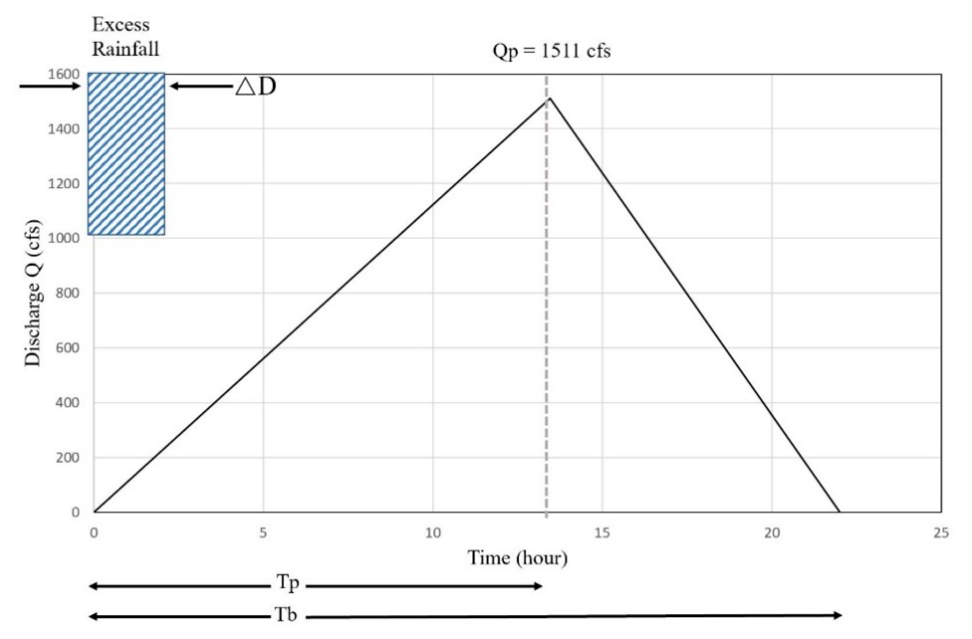 Water 12 02776 g005 Water 12 02776 g005