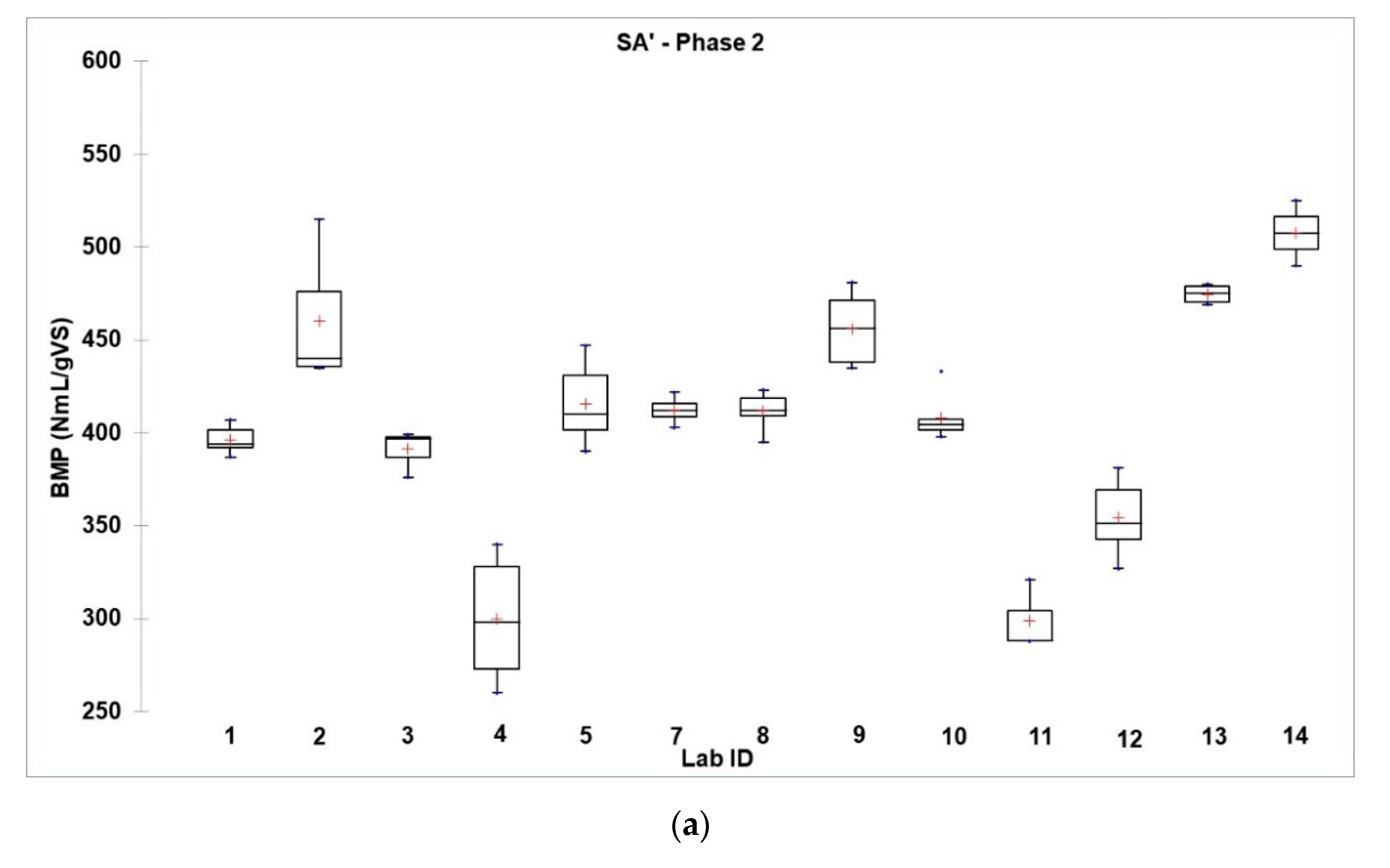 Water 12 02814 g008a