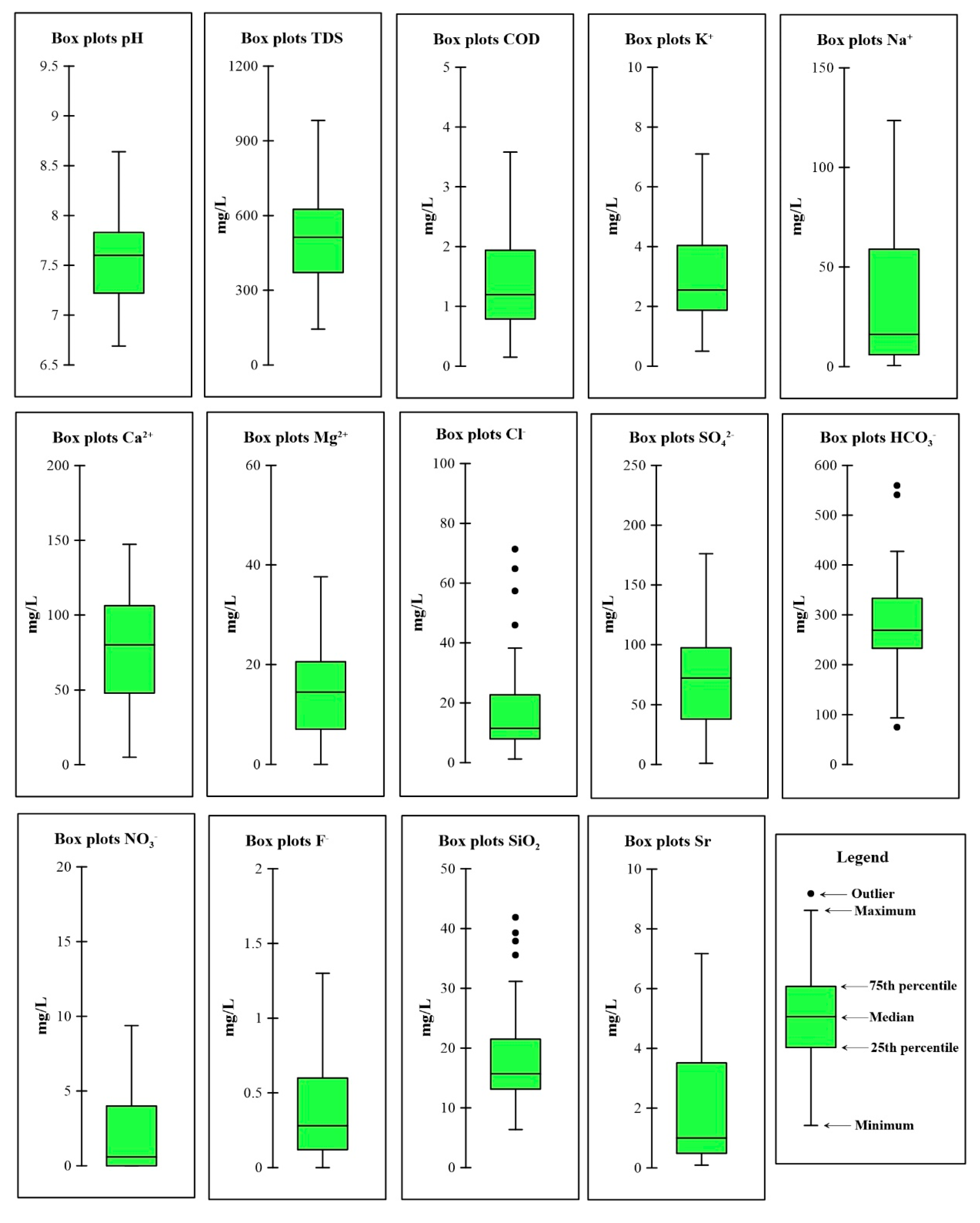 Water 12 02833 g003 Water 12 02833 g003