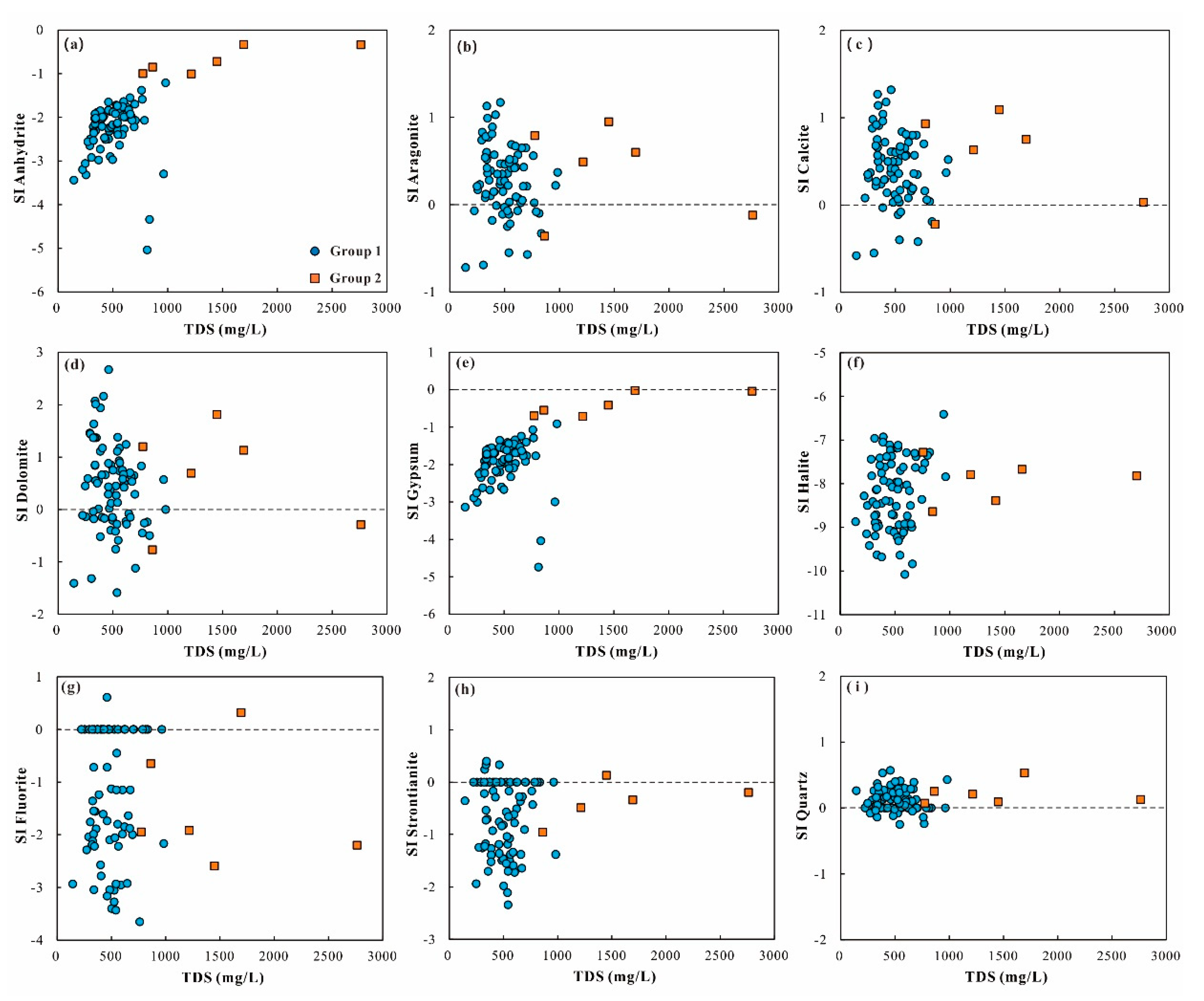 Water 12 02833 g008 Water 12 02833 g008