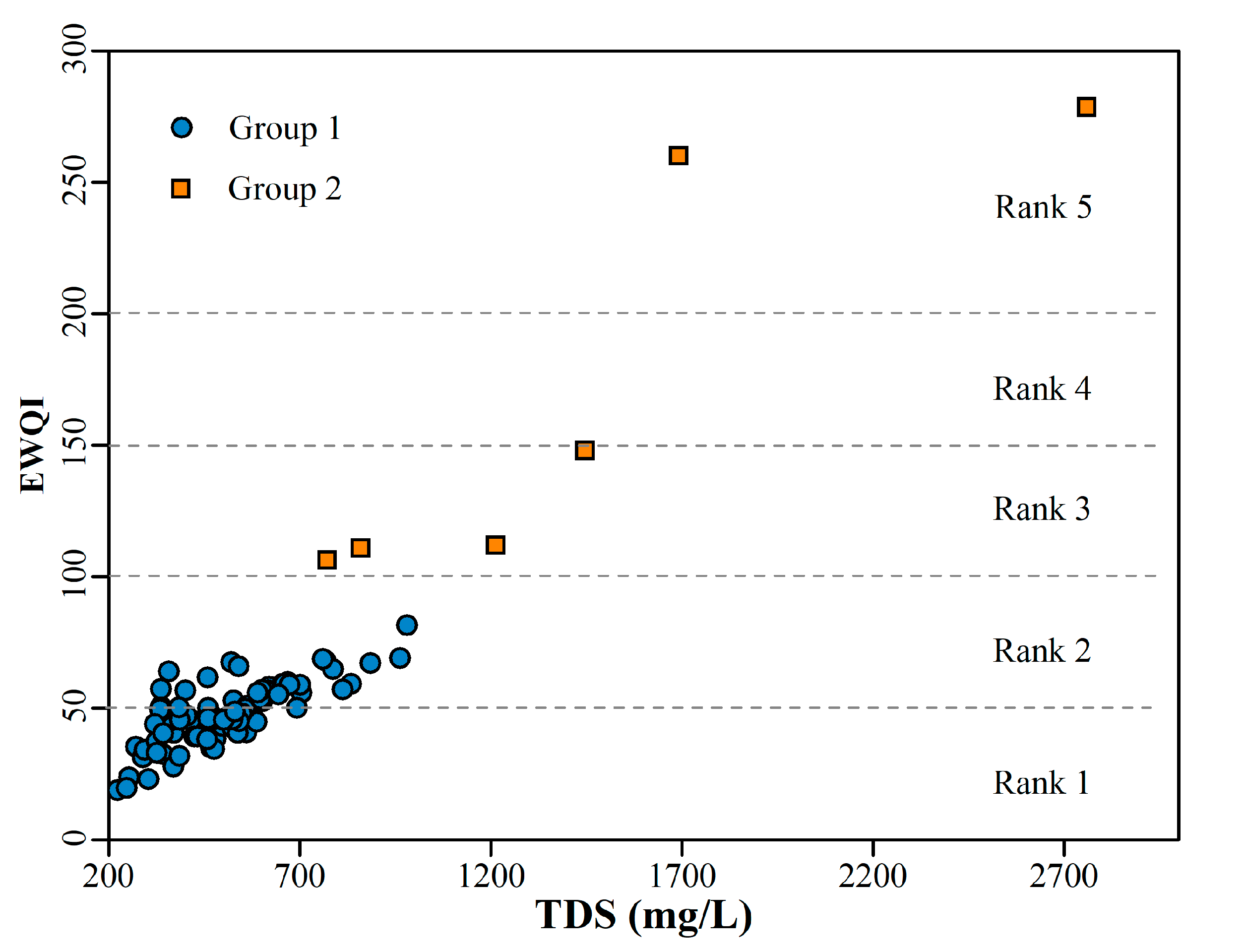 Water 12 02833 g009 Water 12 02833 g009