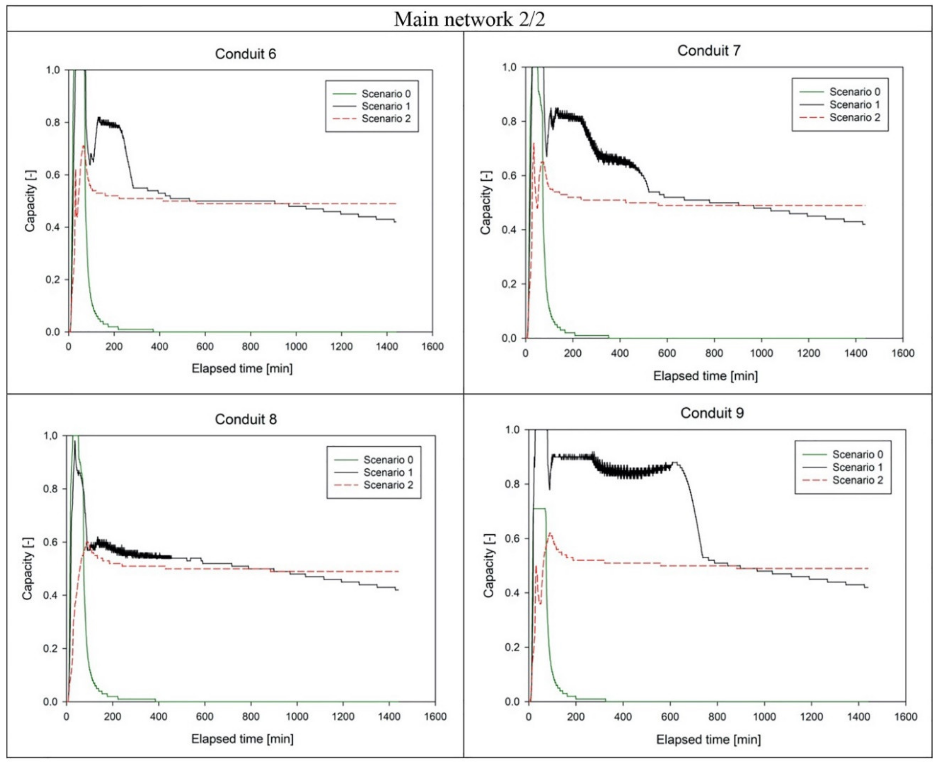Water 12 02842 g0a2 Water 12 02842 g0a2