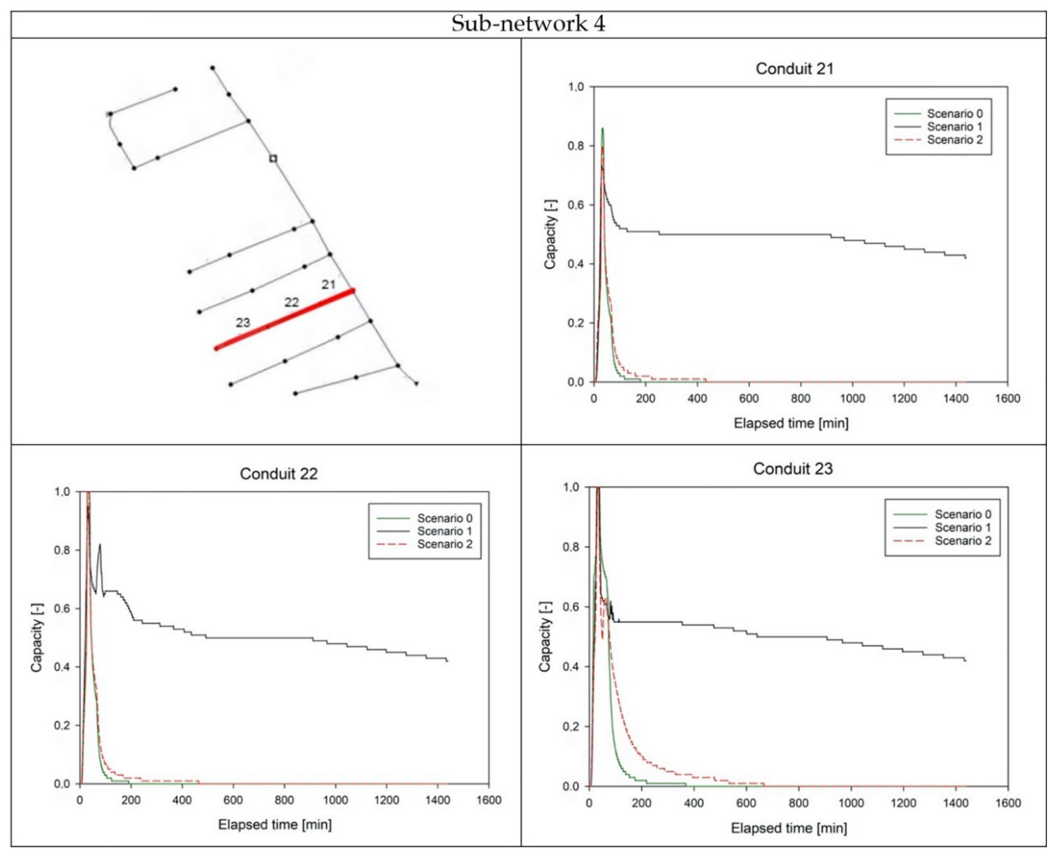 Water 12 02842 g0a6 Water 12 02842 g0a6