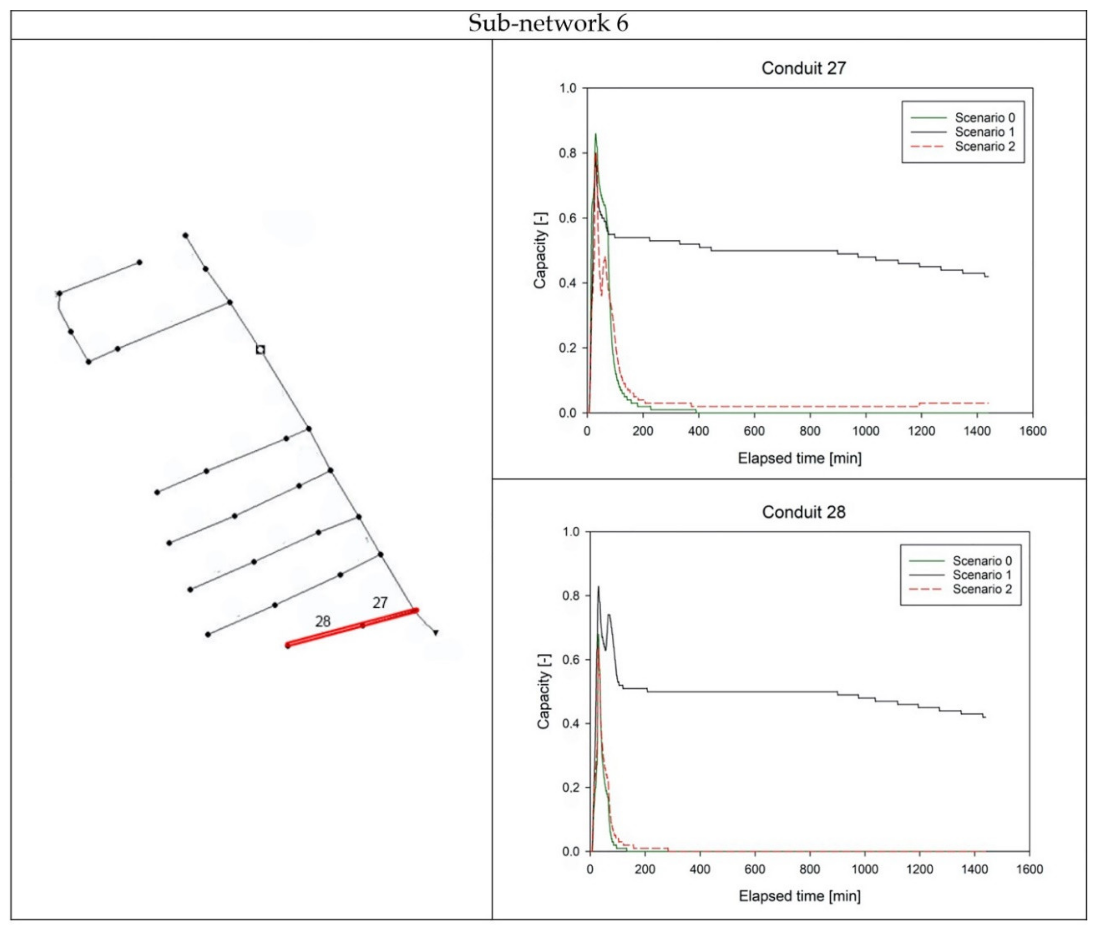 Water 12 02842 g0a8 Water 12 02842 g0a8