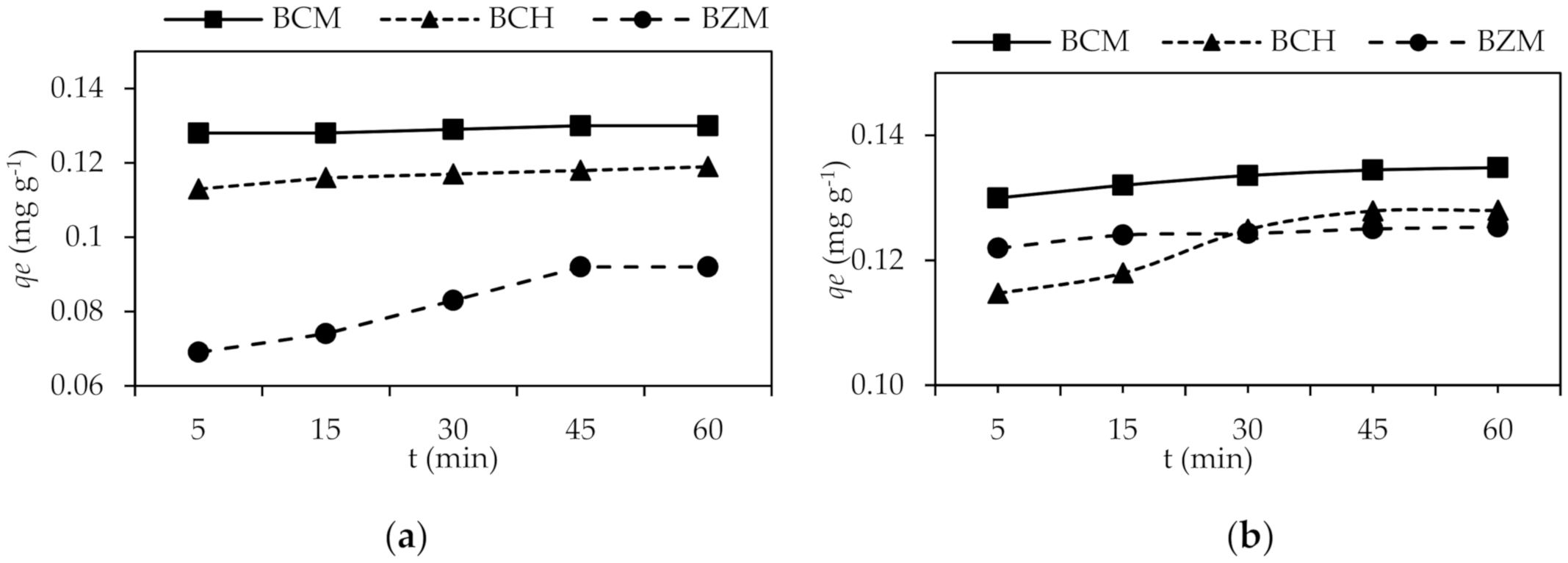 Water 12 02933 g005 Water 12 02933 g005