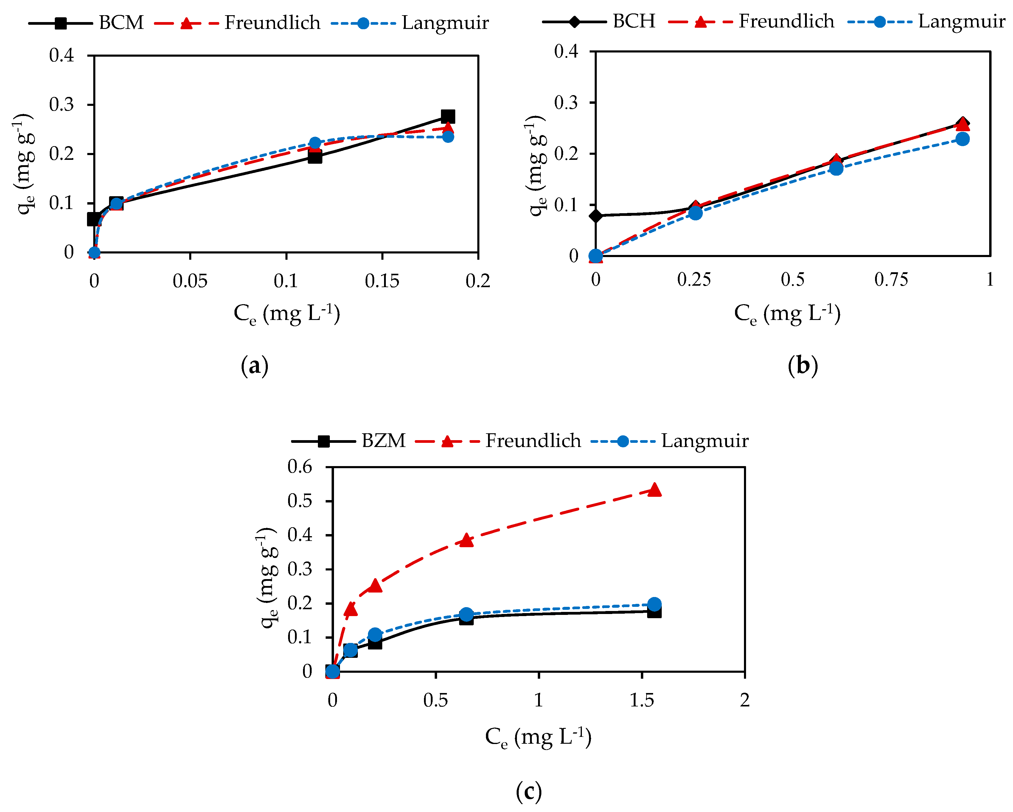 Water 12 02933 g006 Water 12 02933 g006