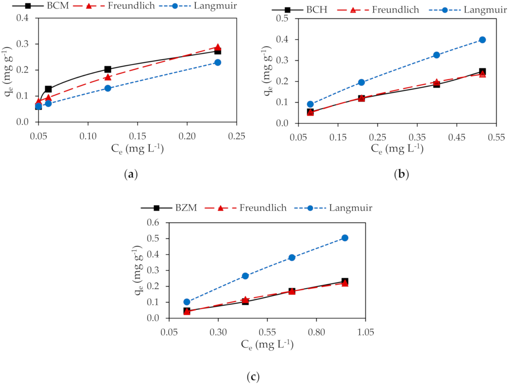 Water 12 02933 g007 Water 12 02933 g007