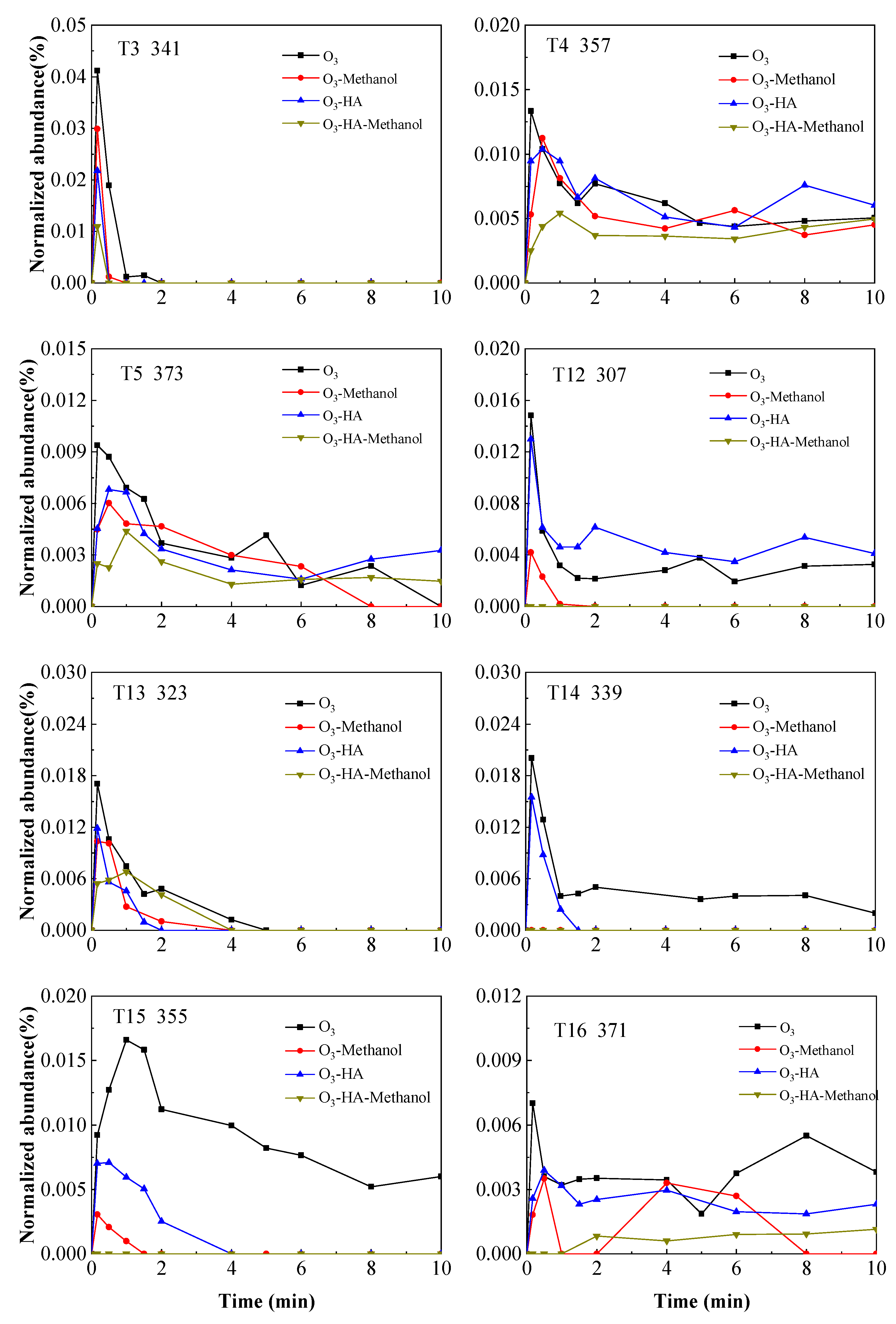 Water 12 02935 g005 Water 12 02935 g005