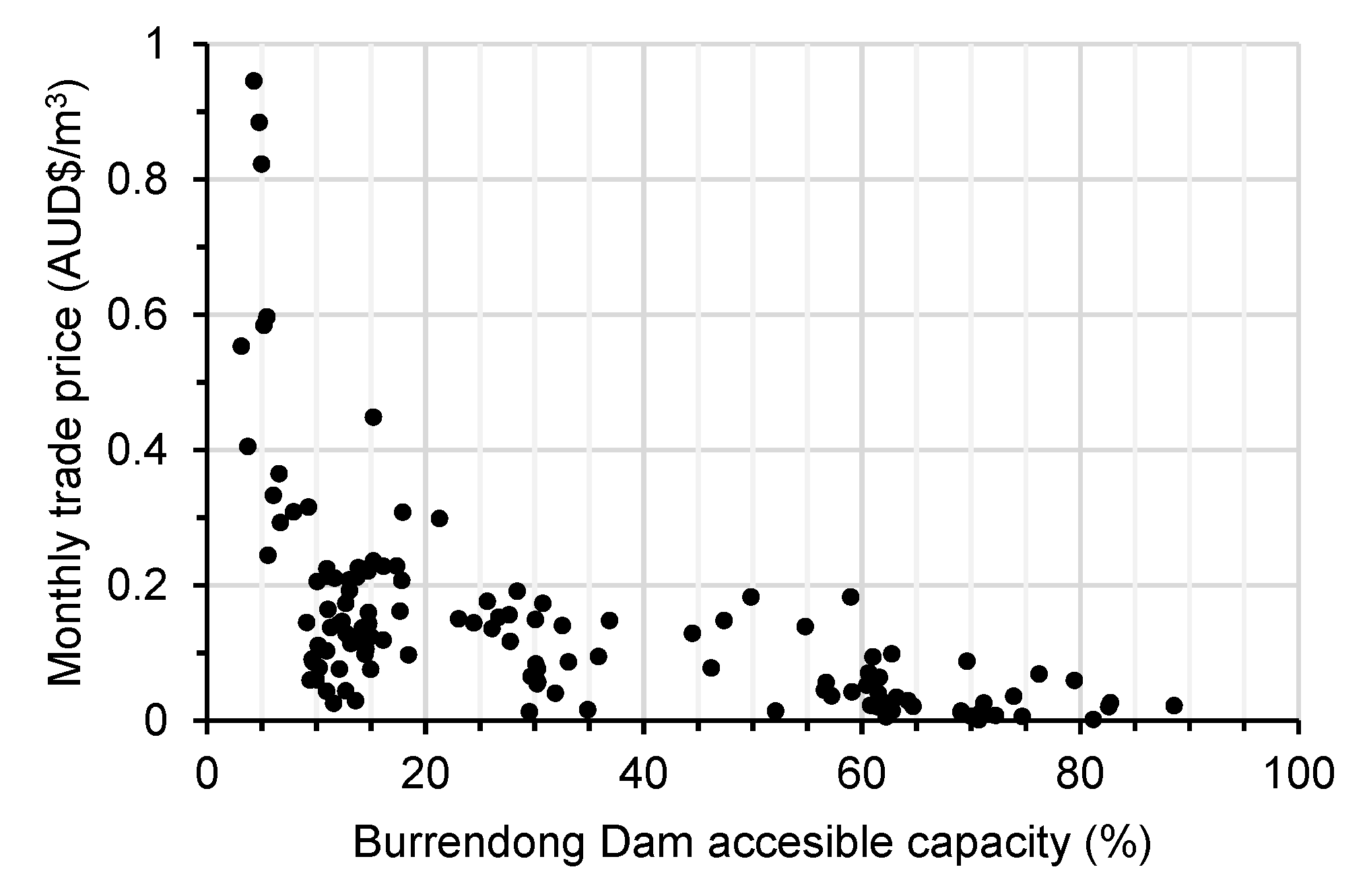 Water 12 02936 g003 Water 12 02936 g003