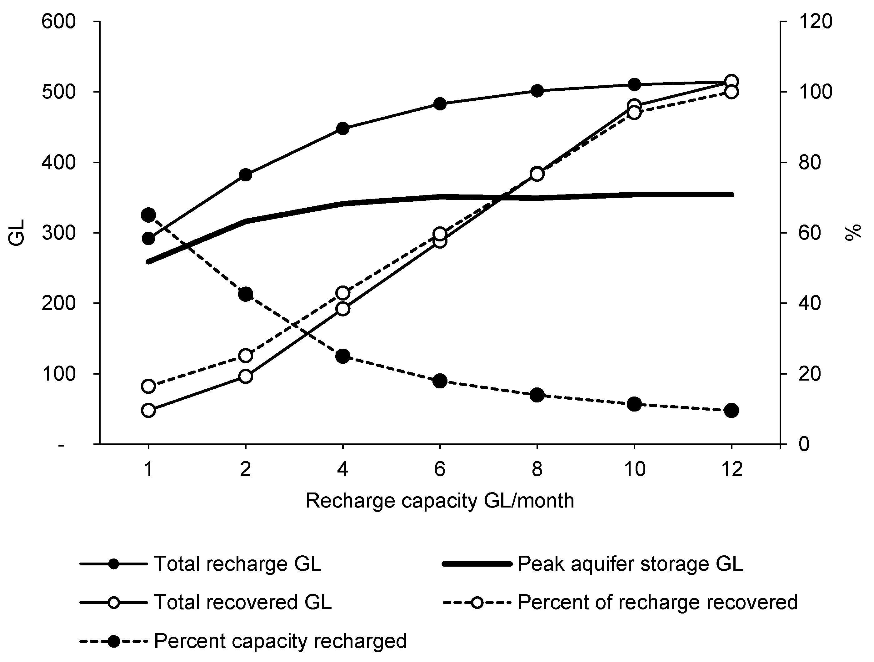 Water 12 02936 g008 Water 12 02936 g008