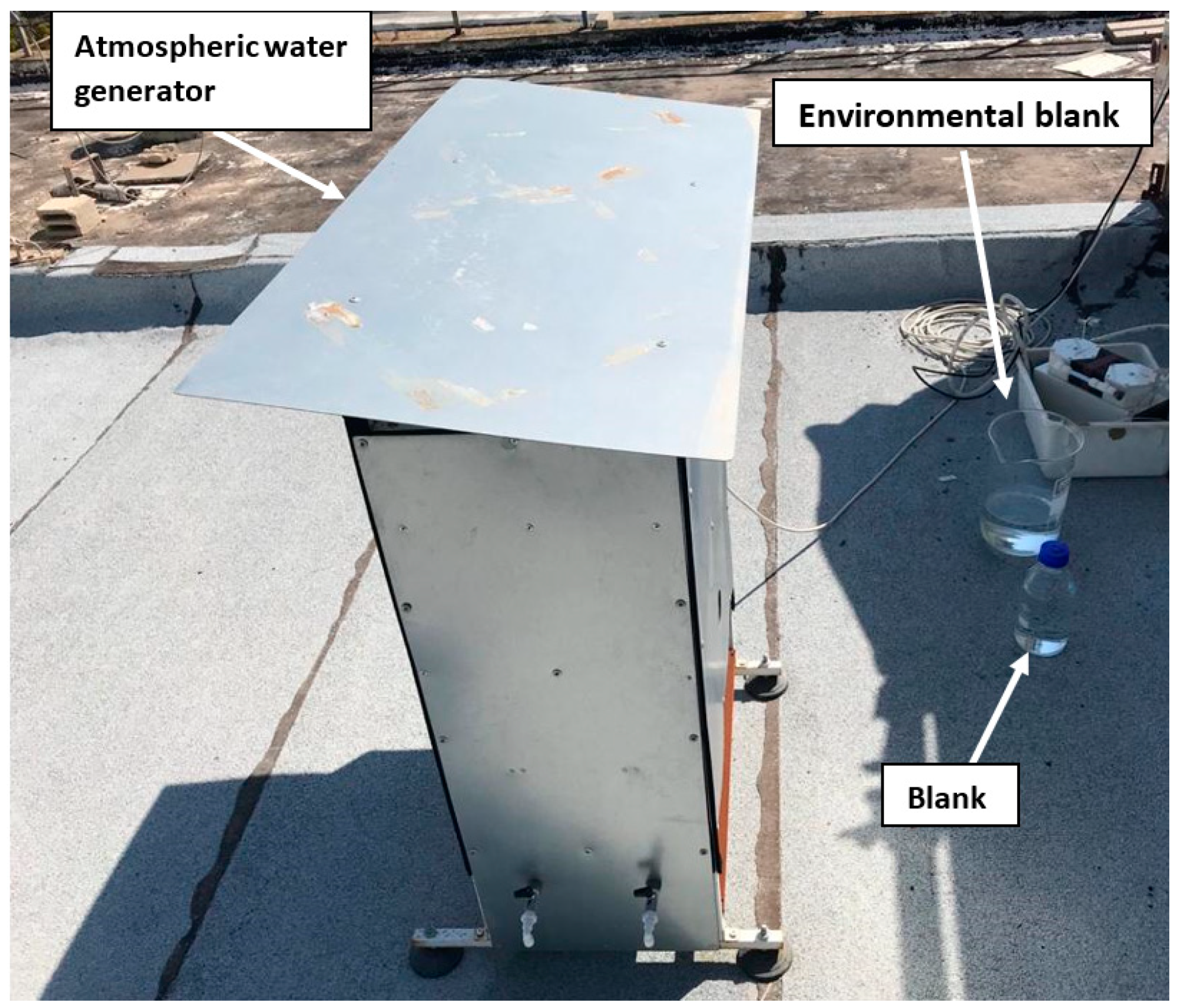 Water | Free Full-Text | Producing Safe Drinking Water Using an Atmospheric  Water Generator (AWG) in an Urban Environment