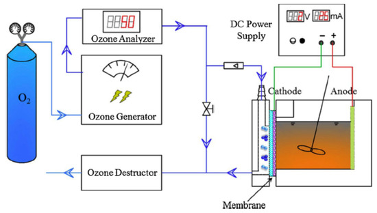 Ozone Generator Manual (DS-30), PDF, Electric Generator