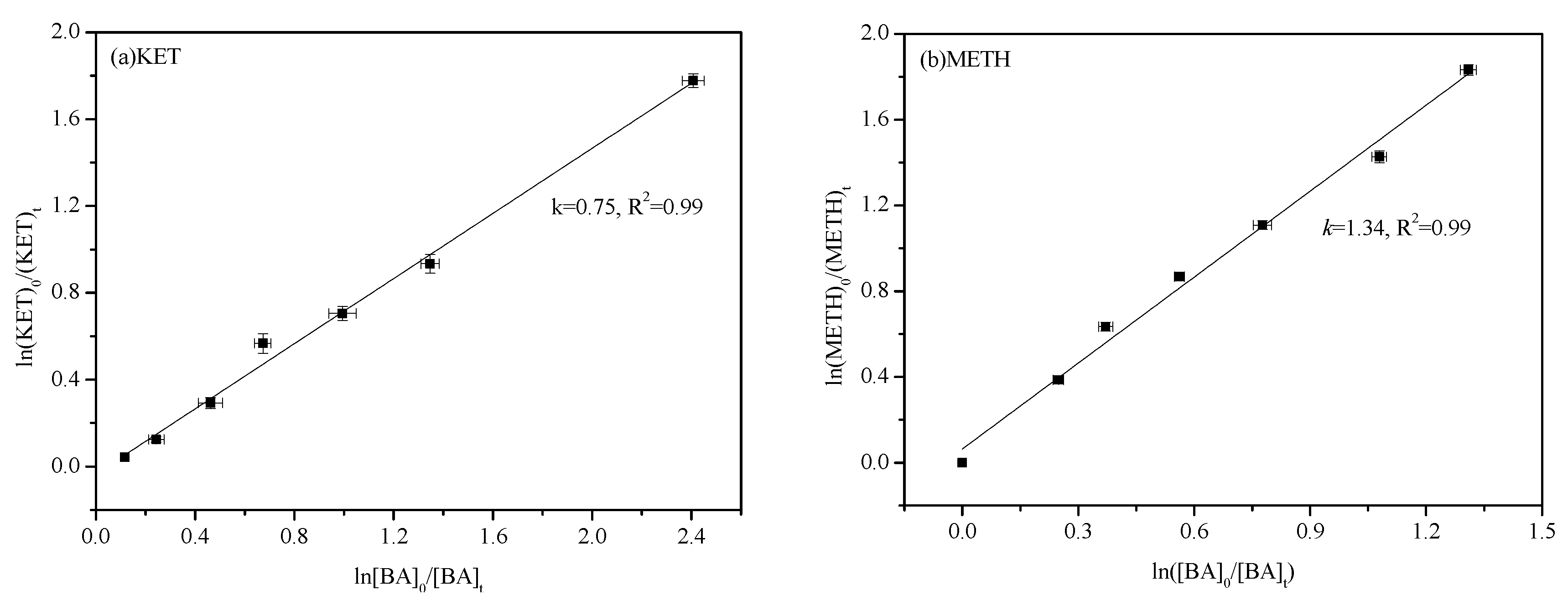 Water Free Full Text Degradation Of Ketamine And Methamphetamine By The Uv H2o2 System Kinetics Mechanisms And Comparison Html