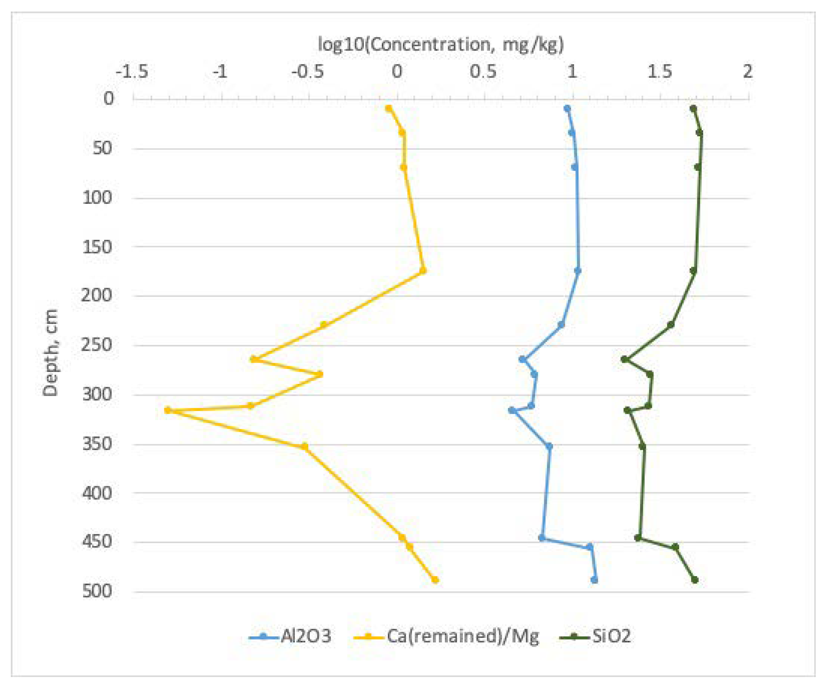 Water 12 03001 g009 Water 12 03001 g009