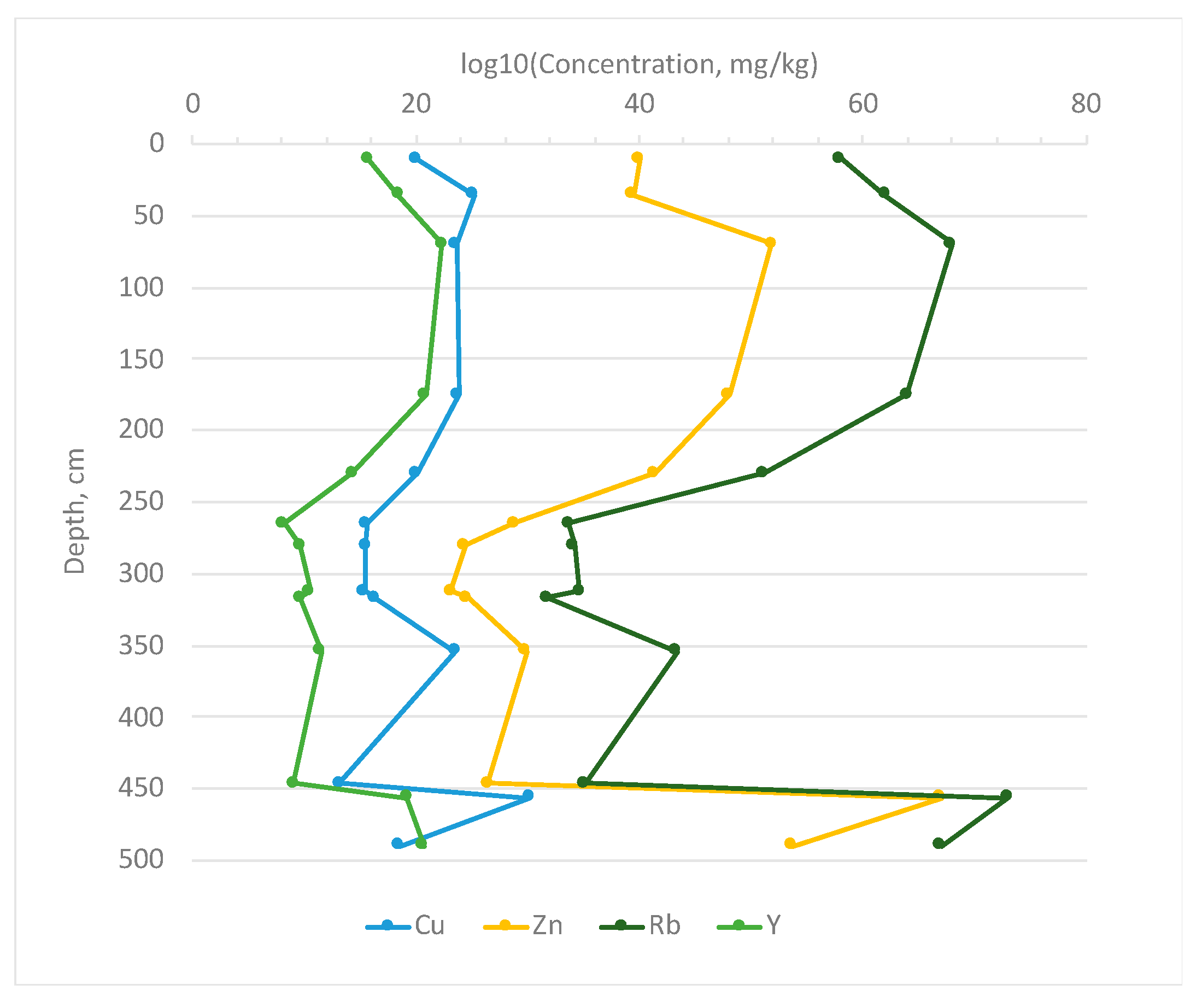 Water 12 03001 g010 Water 12 03001 g010