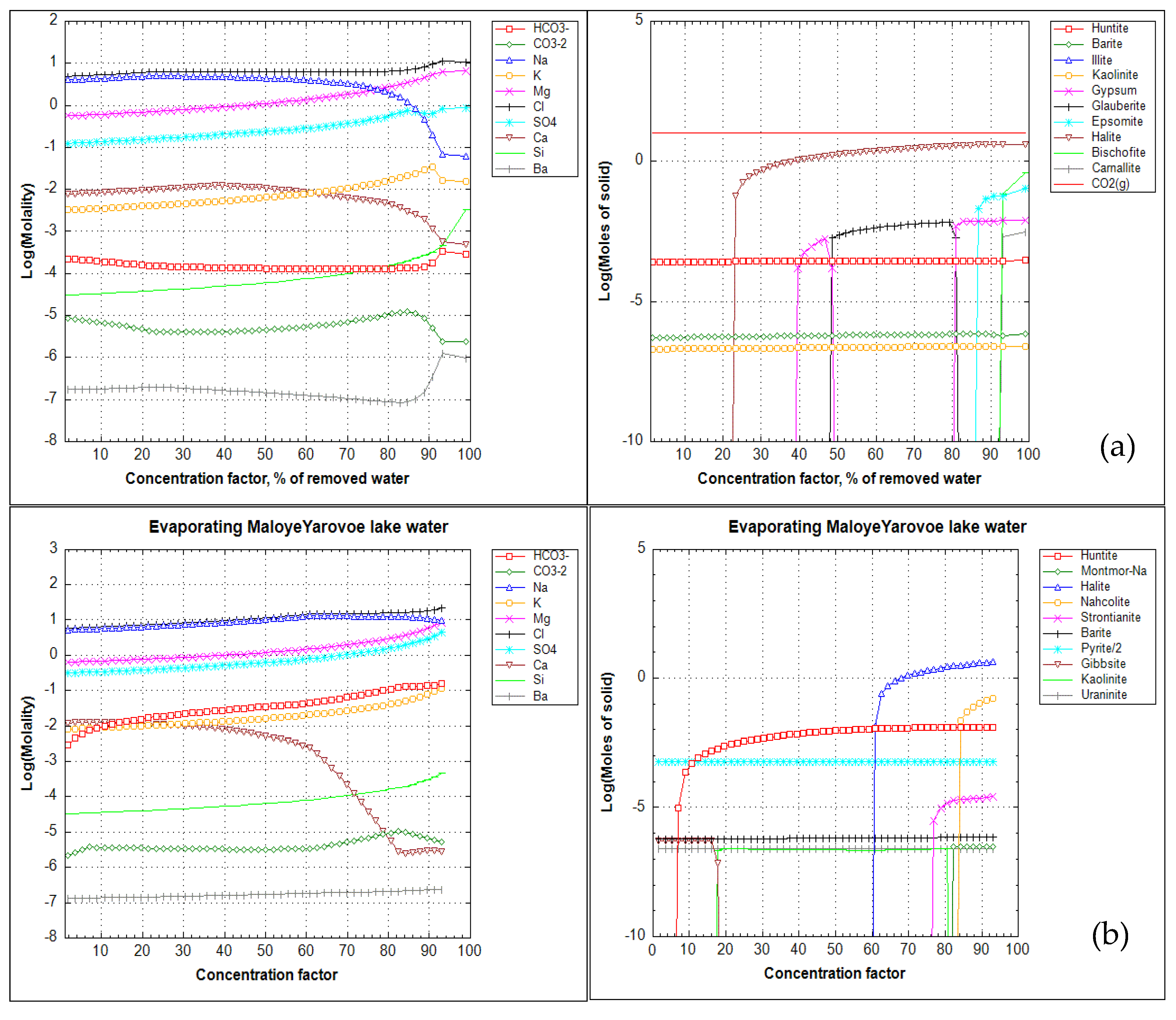 Water 12 03001 g011 Water 12 03001 g011