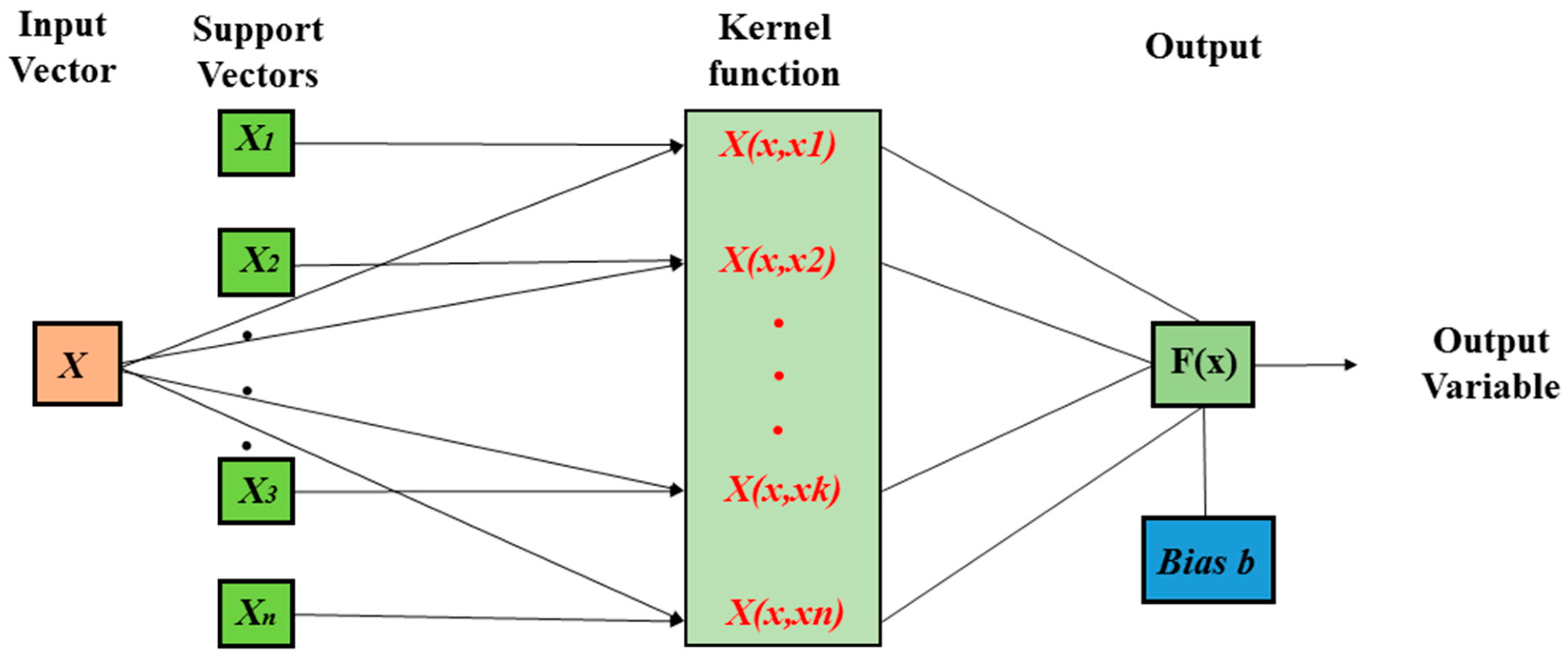 Water Free Full Text Simulation Of Titicaca Lake Water Level Fluctuations Using Hybrid Machine Learning Technique Integrated With Grey Wolf Optimizer Algorithm Html