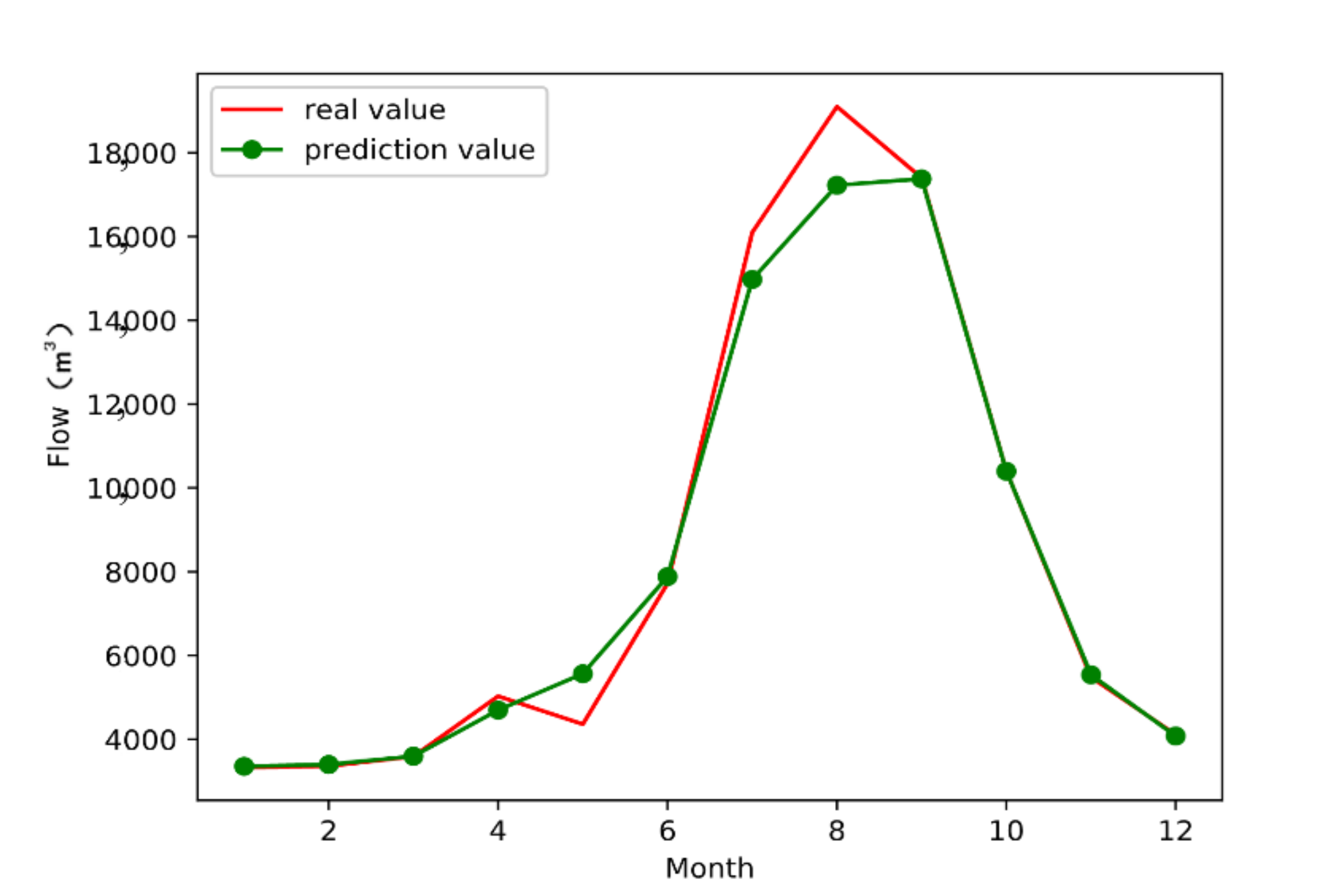 Water 12 03032 g004 Water 12 03032 g004