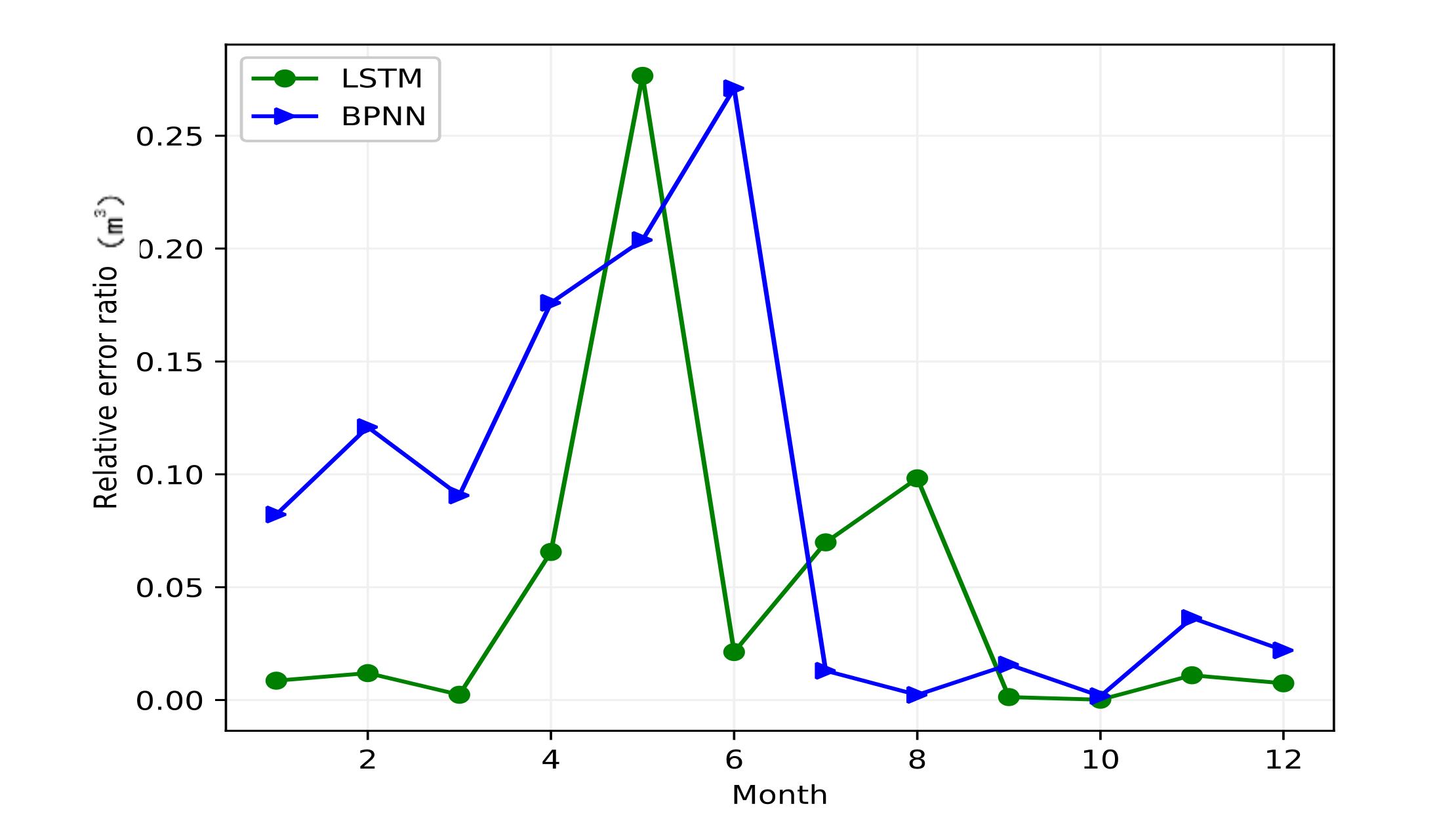 Water 12 03032 g008 Water 12 03032 g008