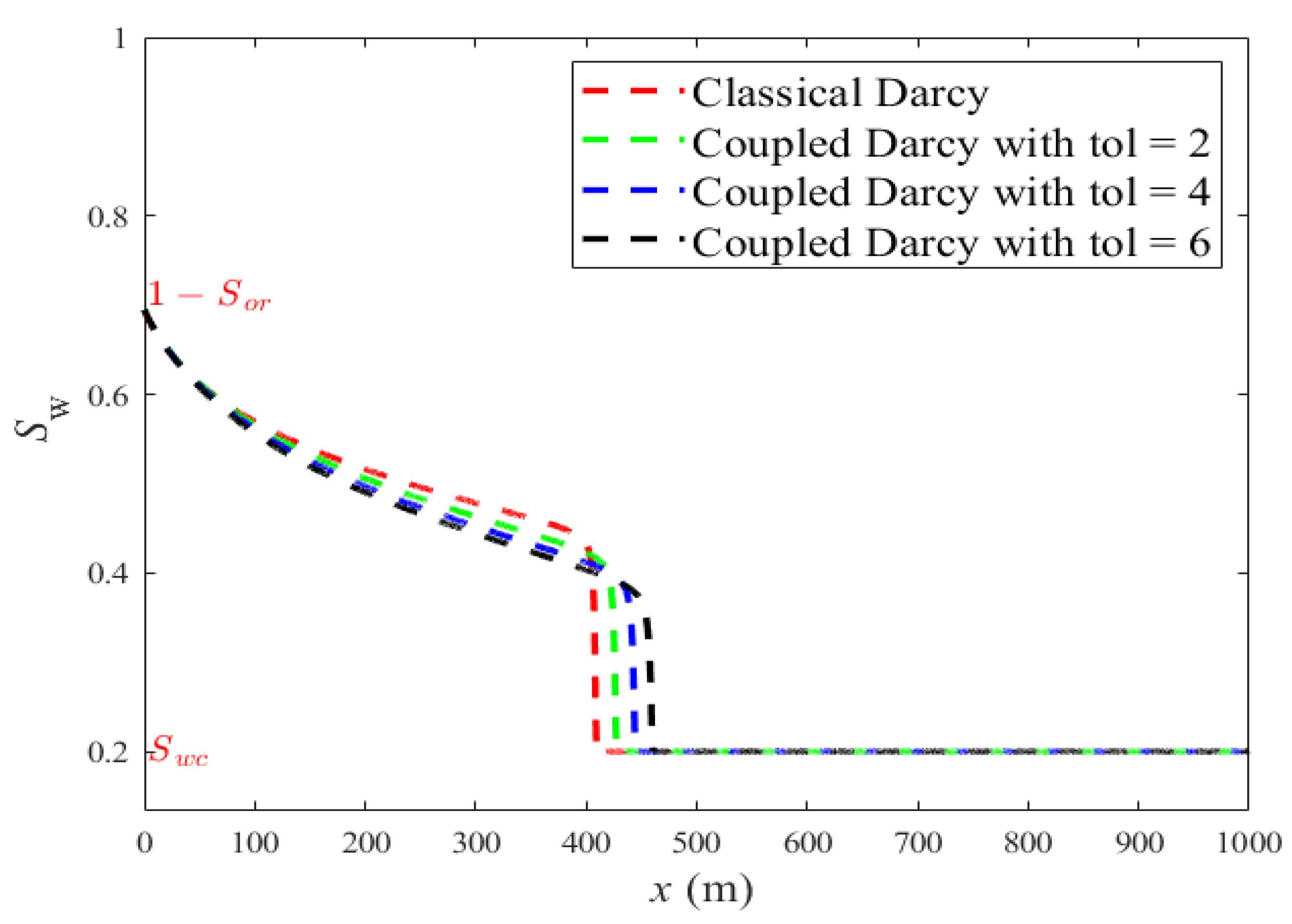 Water 12 03041 g006 Water 12 03041 g006