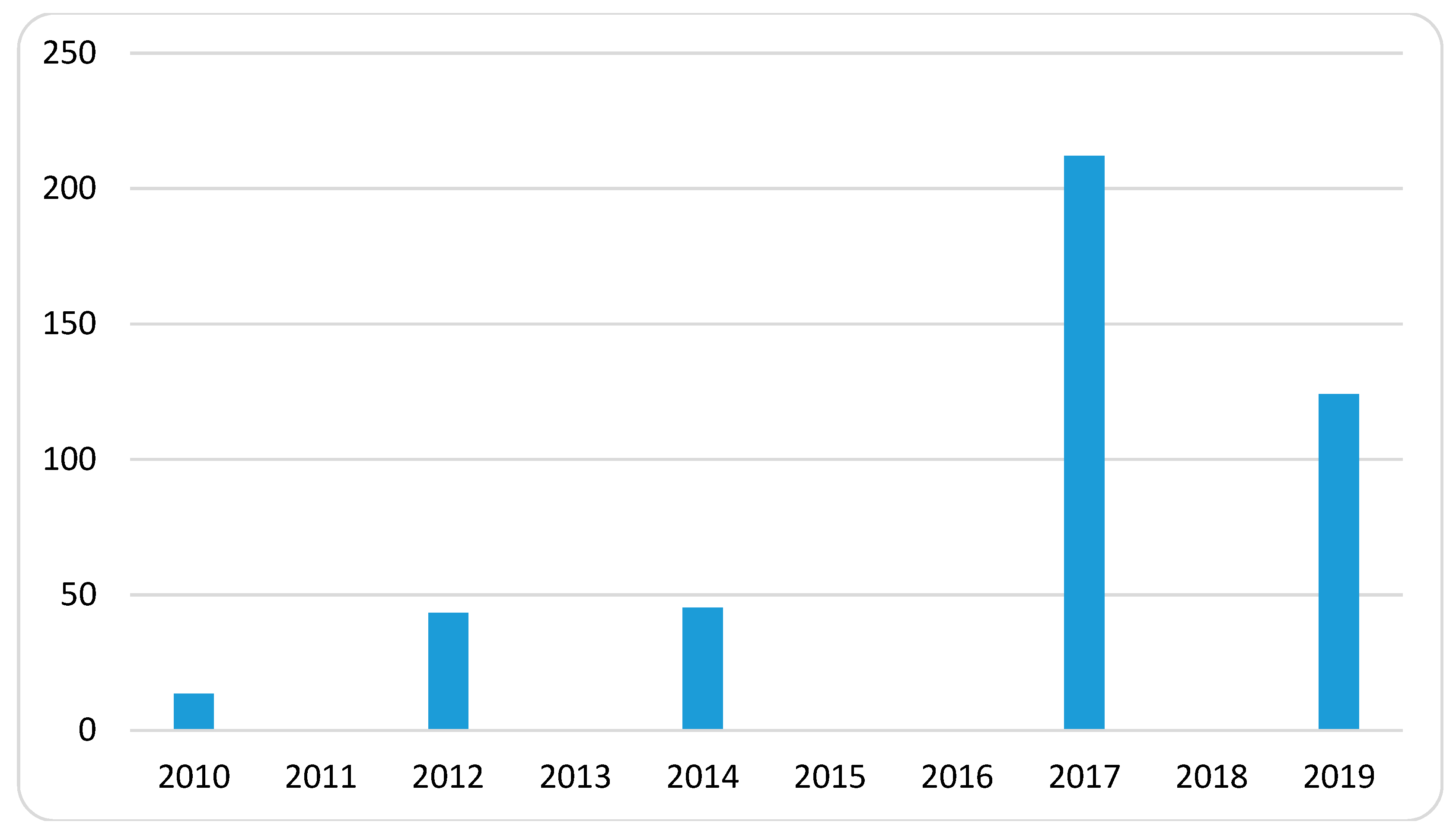 Water 12 03069 g002 Water 12 03069 g002