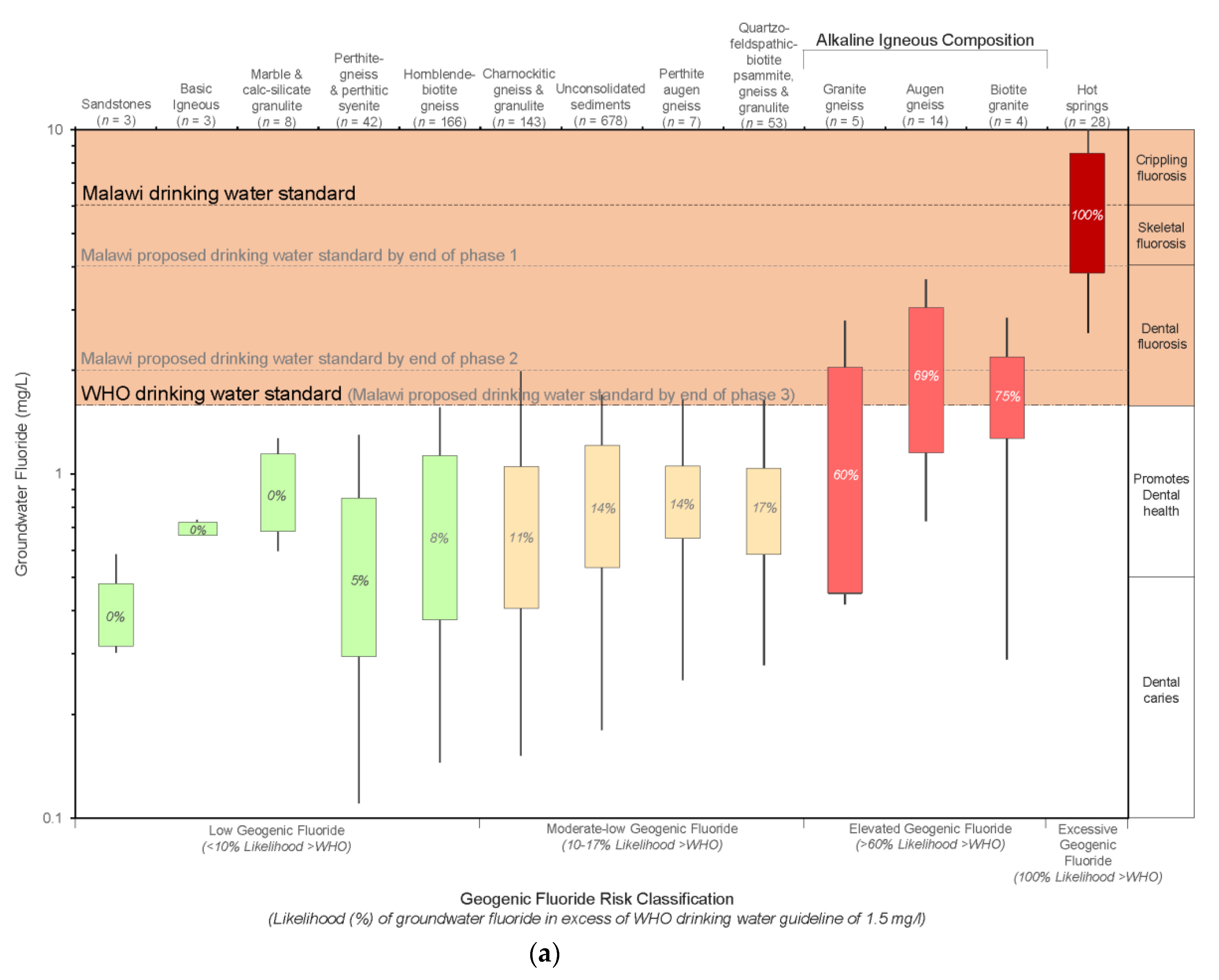 Water 12 03123 g004a