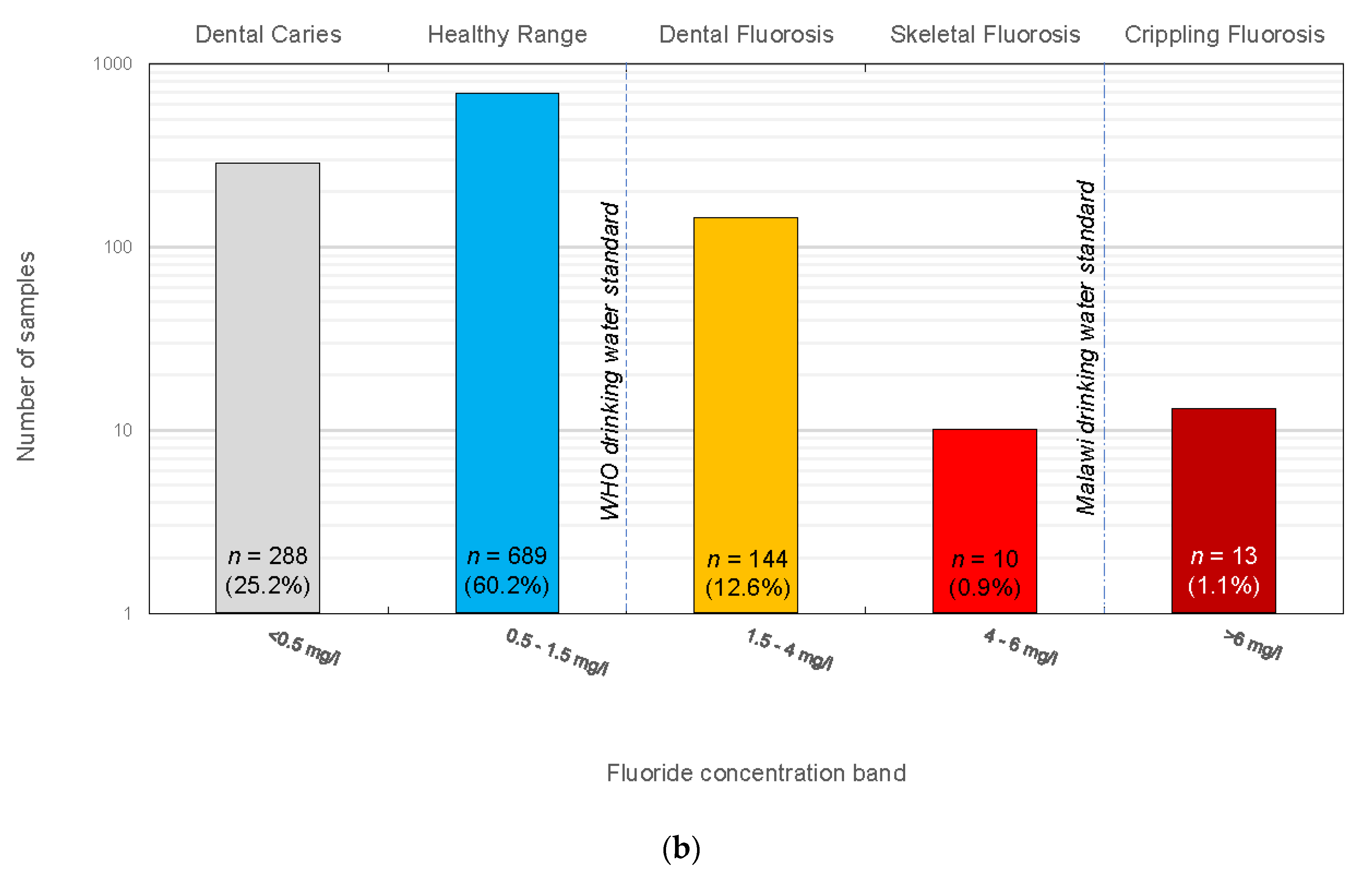 Water 12 03123 g004b
