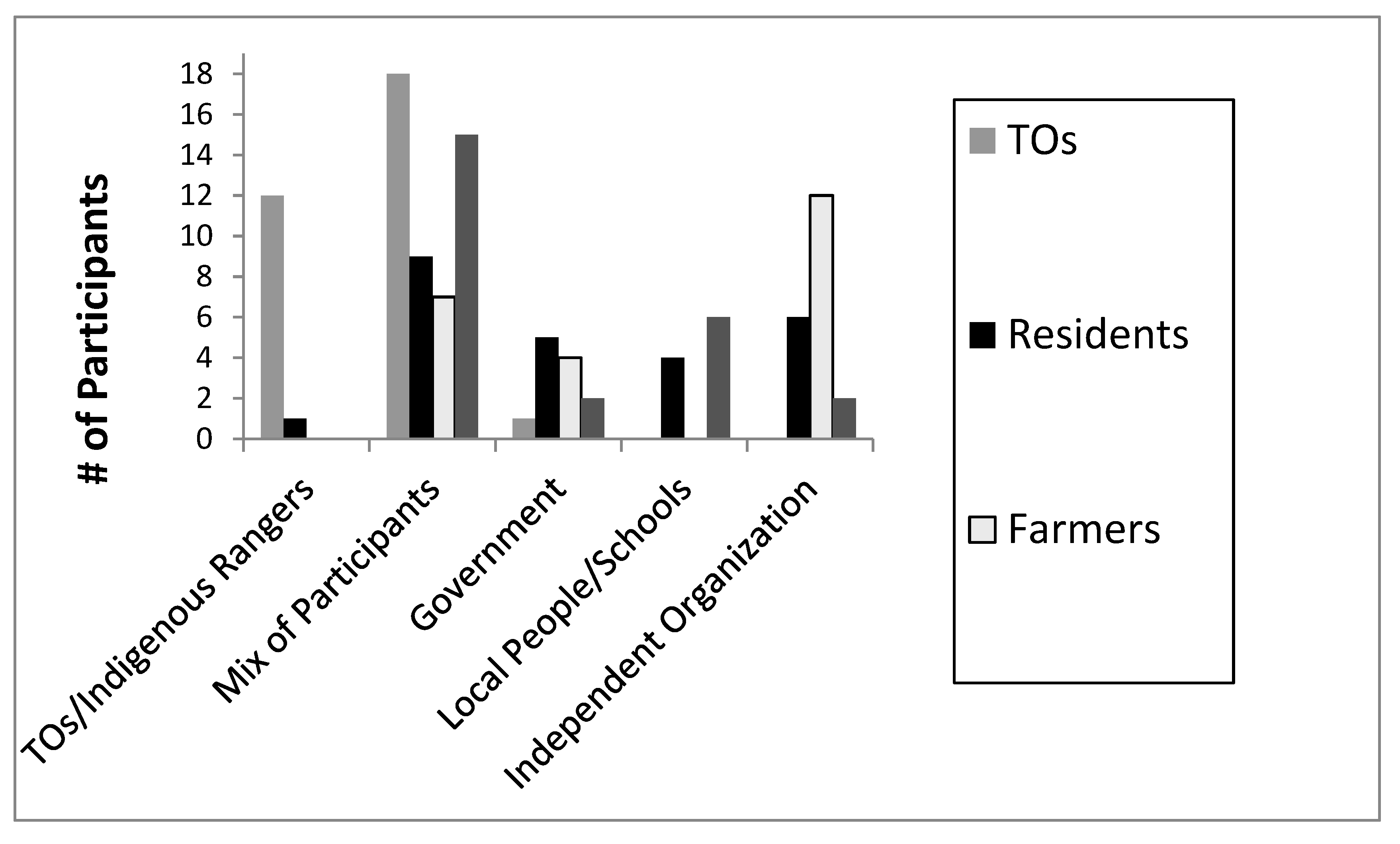 Water 12 03148 g0a14 Water 12 03148 g0a14