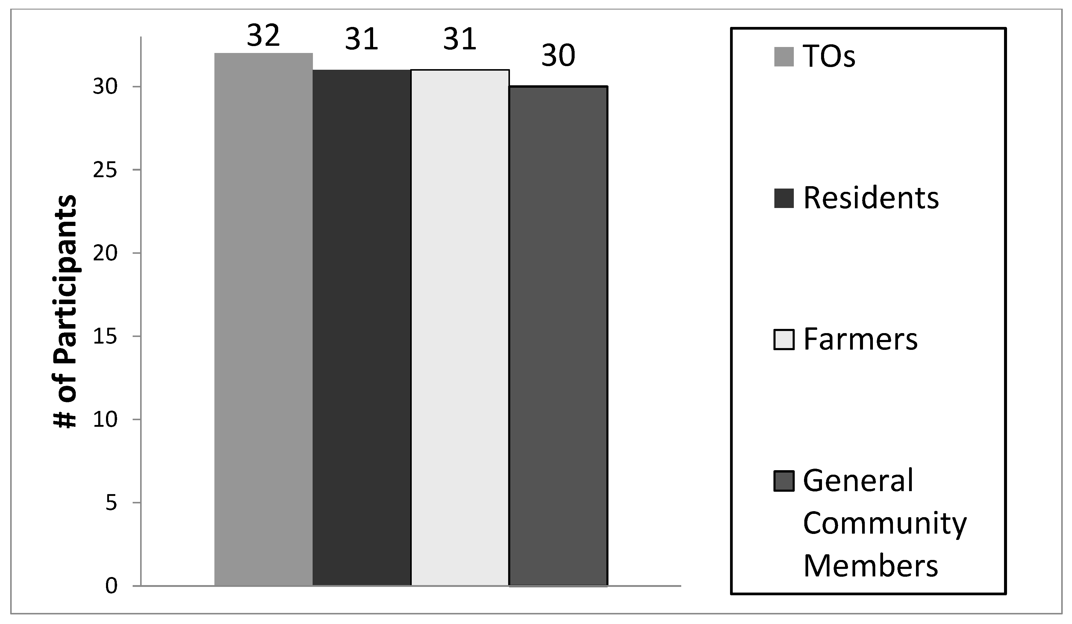 Water 12 03148 g0a4 Water 12 03148 g0a4