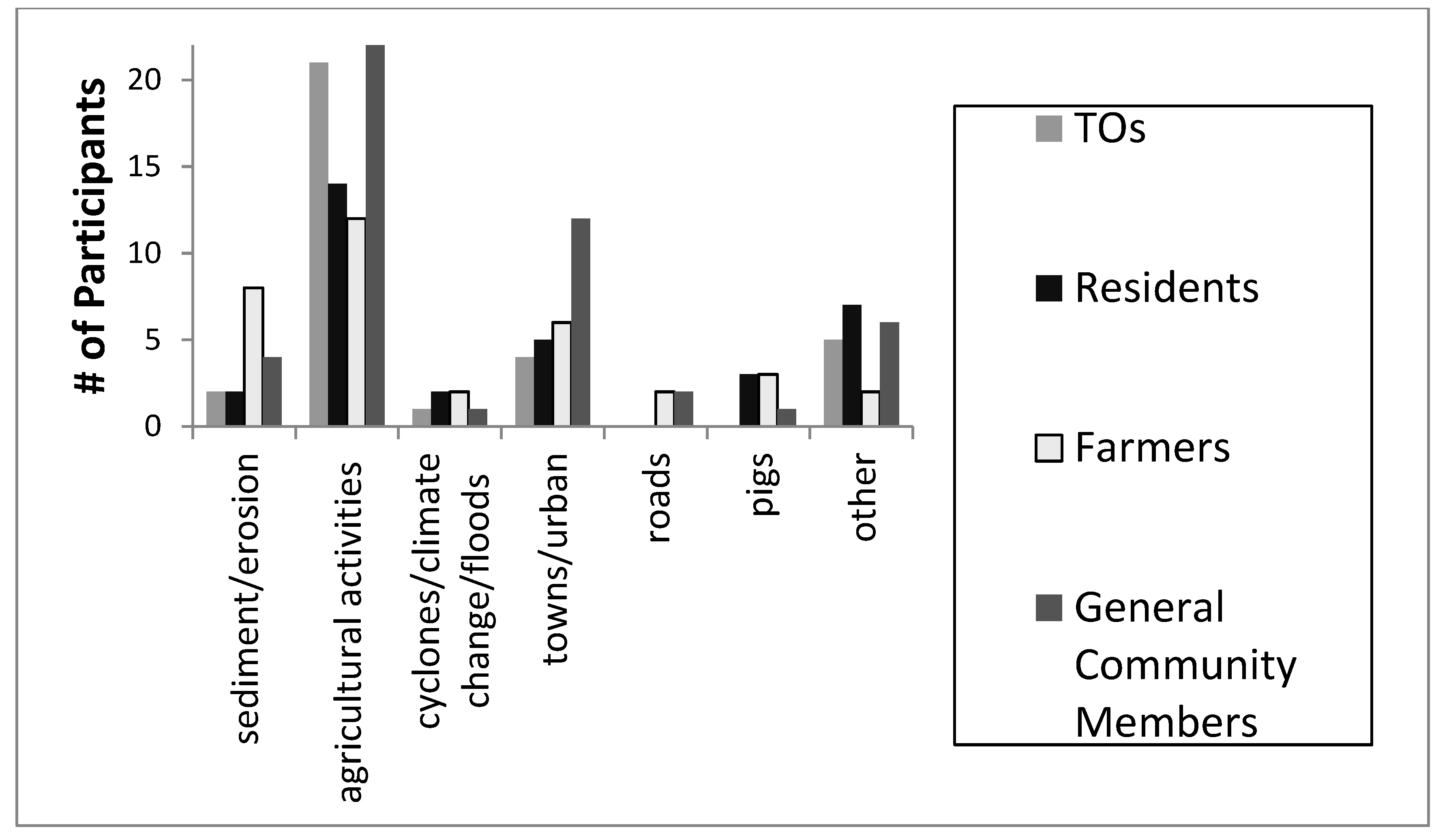Water 12 03148 g0a7 Water 12 03148 g0a7