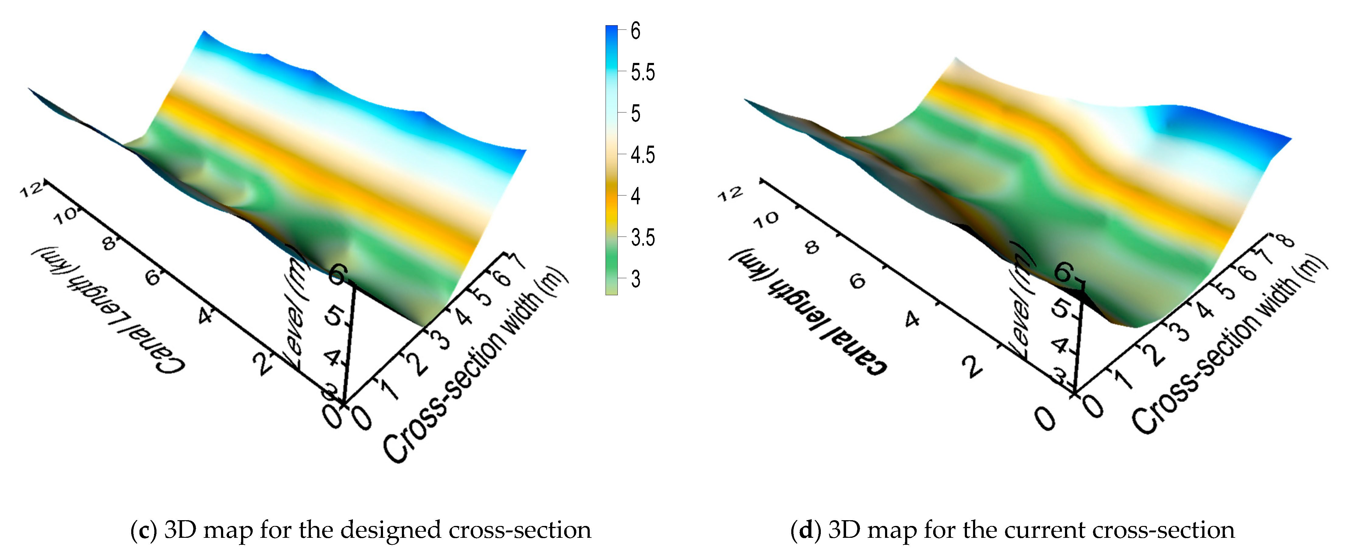 Water 12 03184 g005b