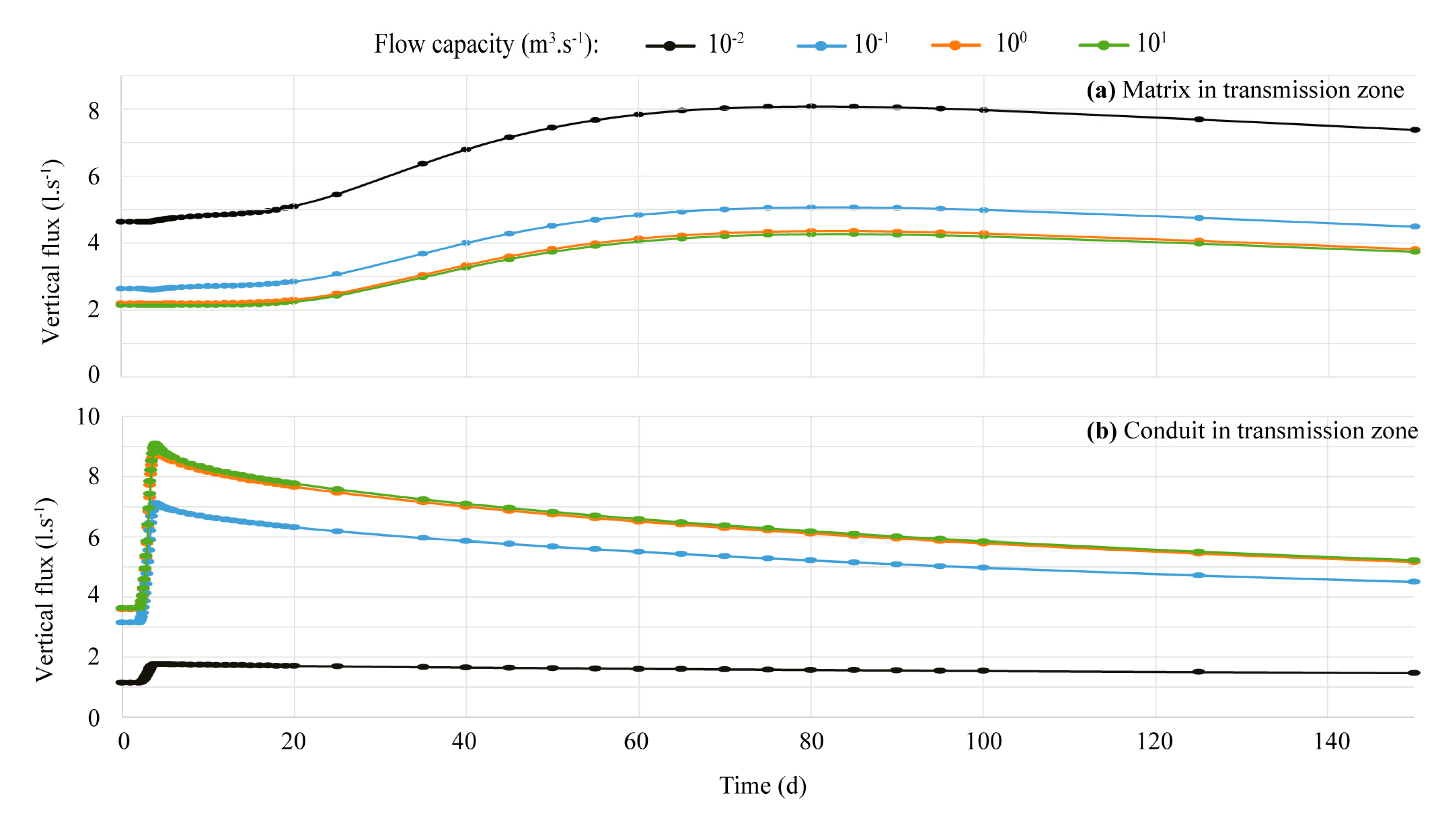 Water 12 03219 g004 Water 12 03219 g004