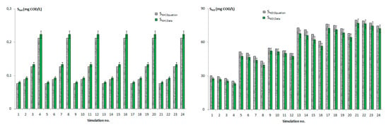 Water | Free Full-Text | Steady-State Methodology For Activated Sludge ...