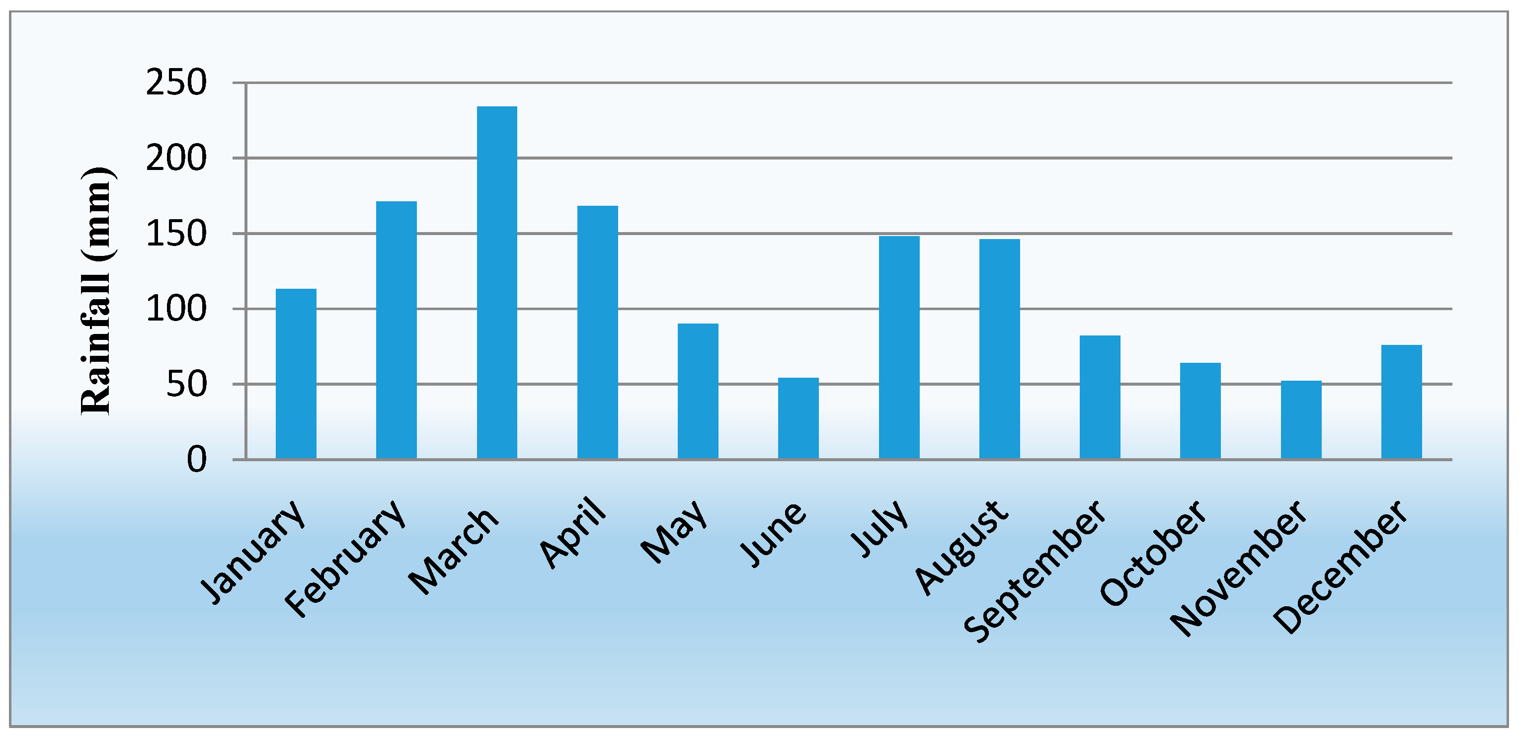 Water 12 03249 g006 Water 12 03249 g006