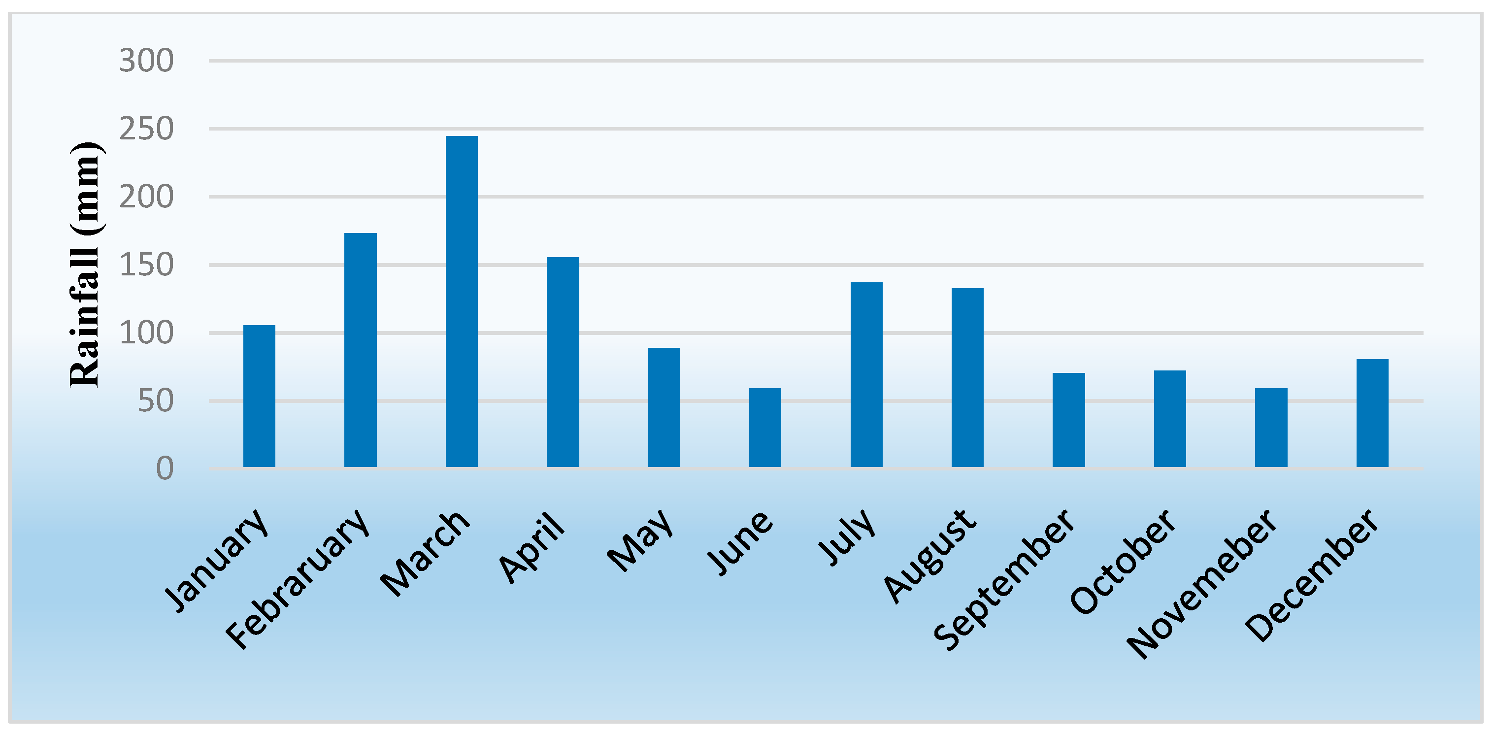 Water 12 03249 g007 Water 12 03249 g007
