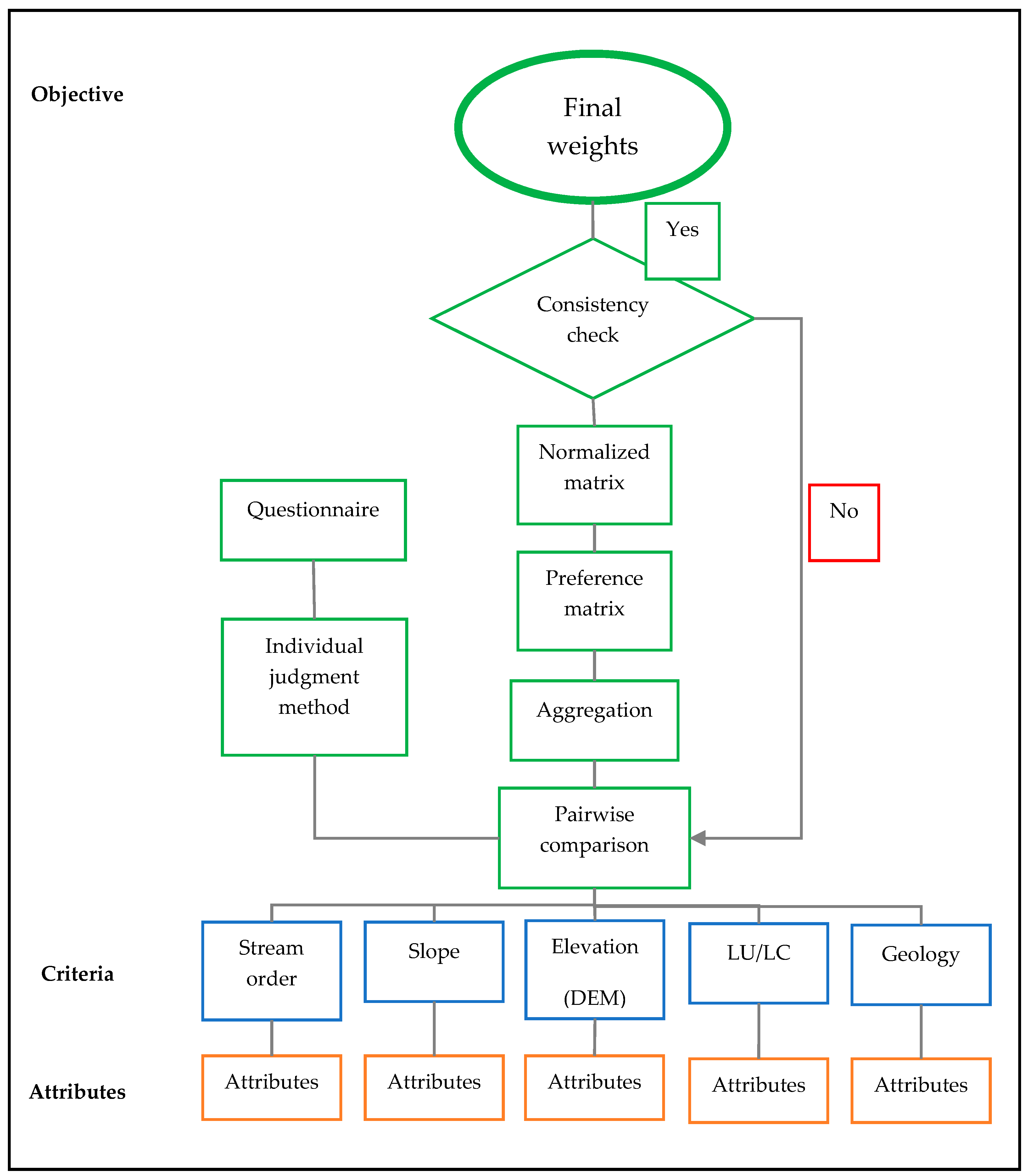 Water 12 03249 g009 Water 12 03249 g009
