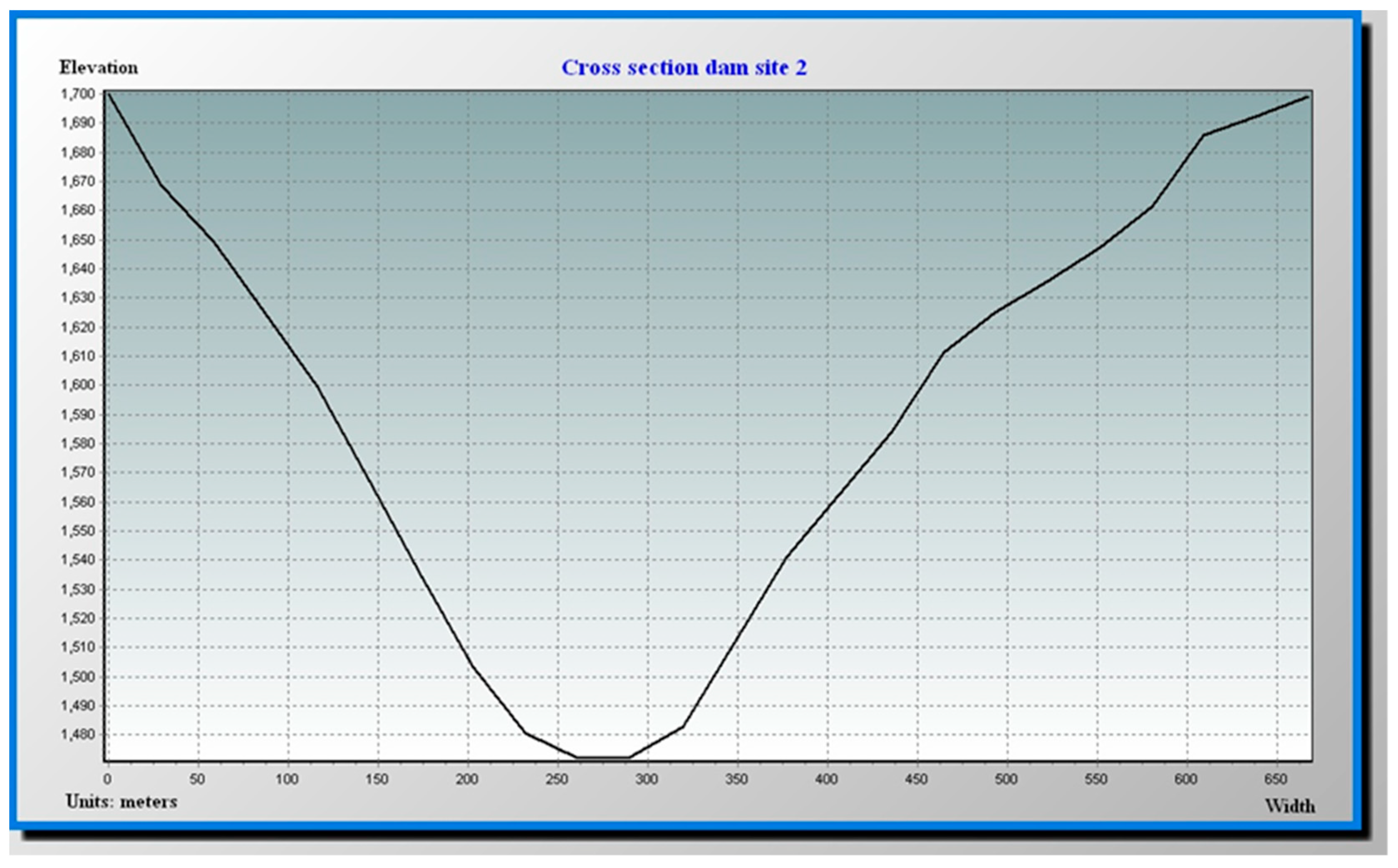 Water 12 03249 g015 Water 12 03249 g015