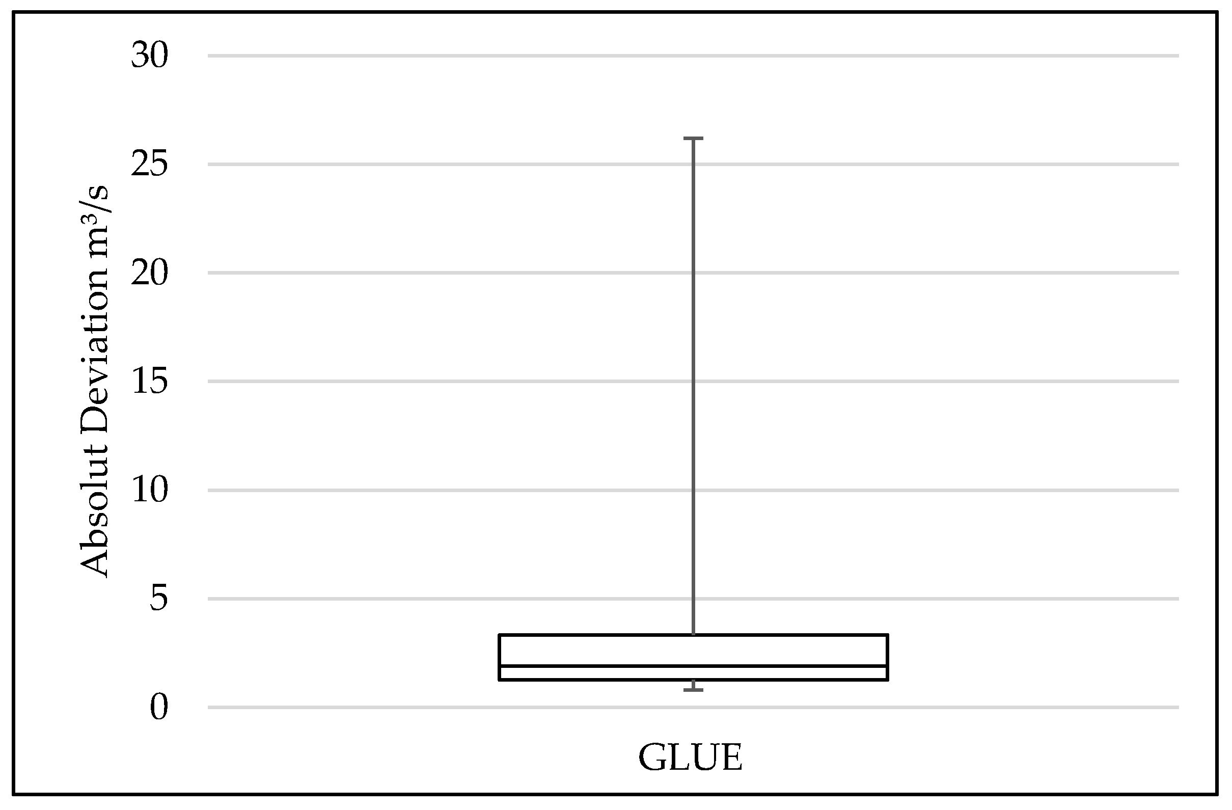 Water 12 03270 g004 Water 12 03270 g004