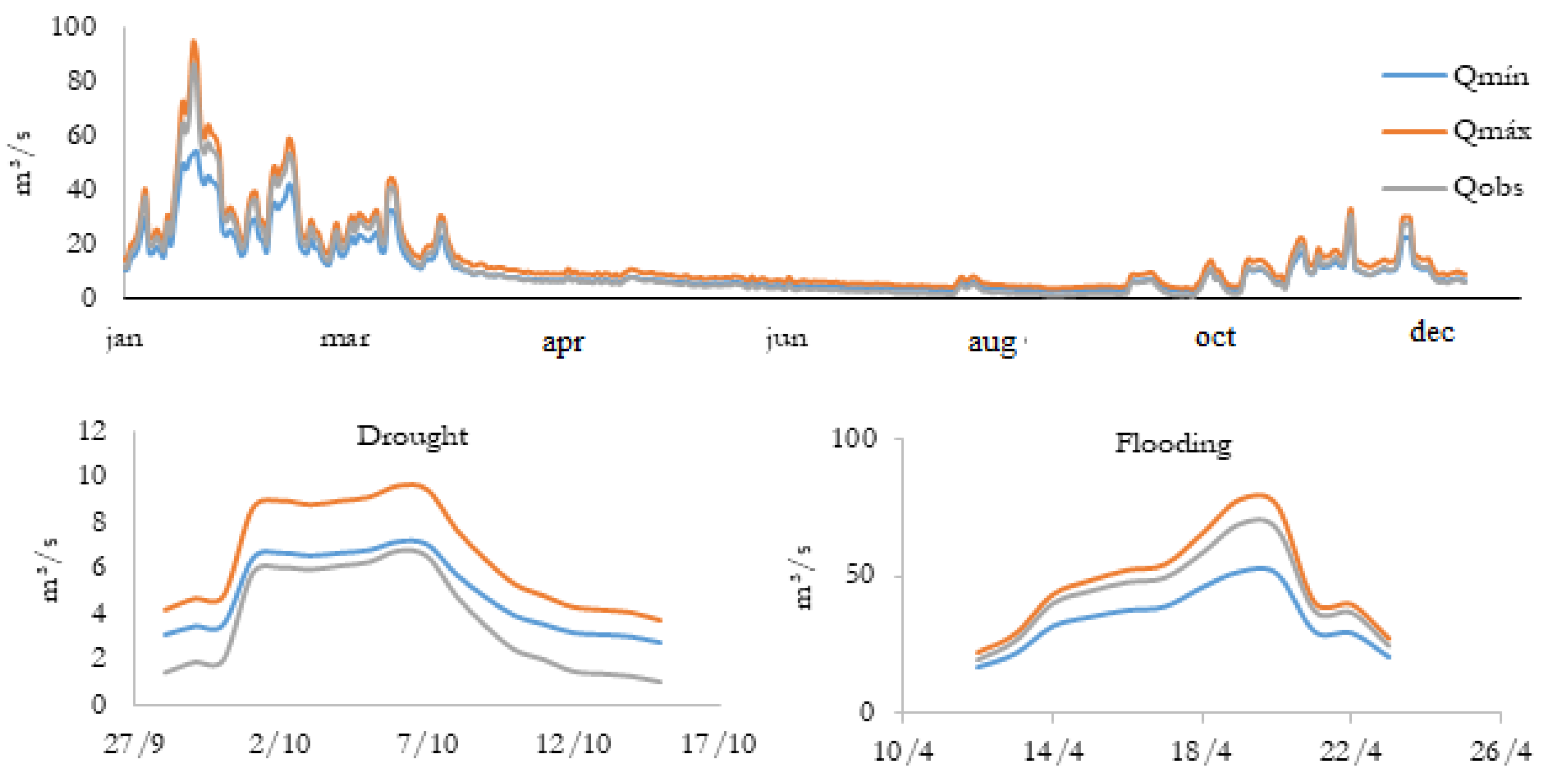 Water 12 03270 g008 Water 12 03270 g008