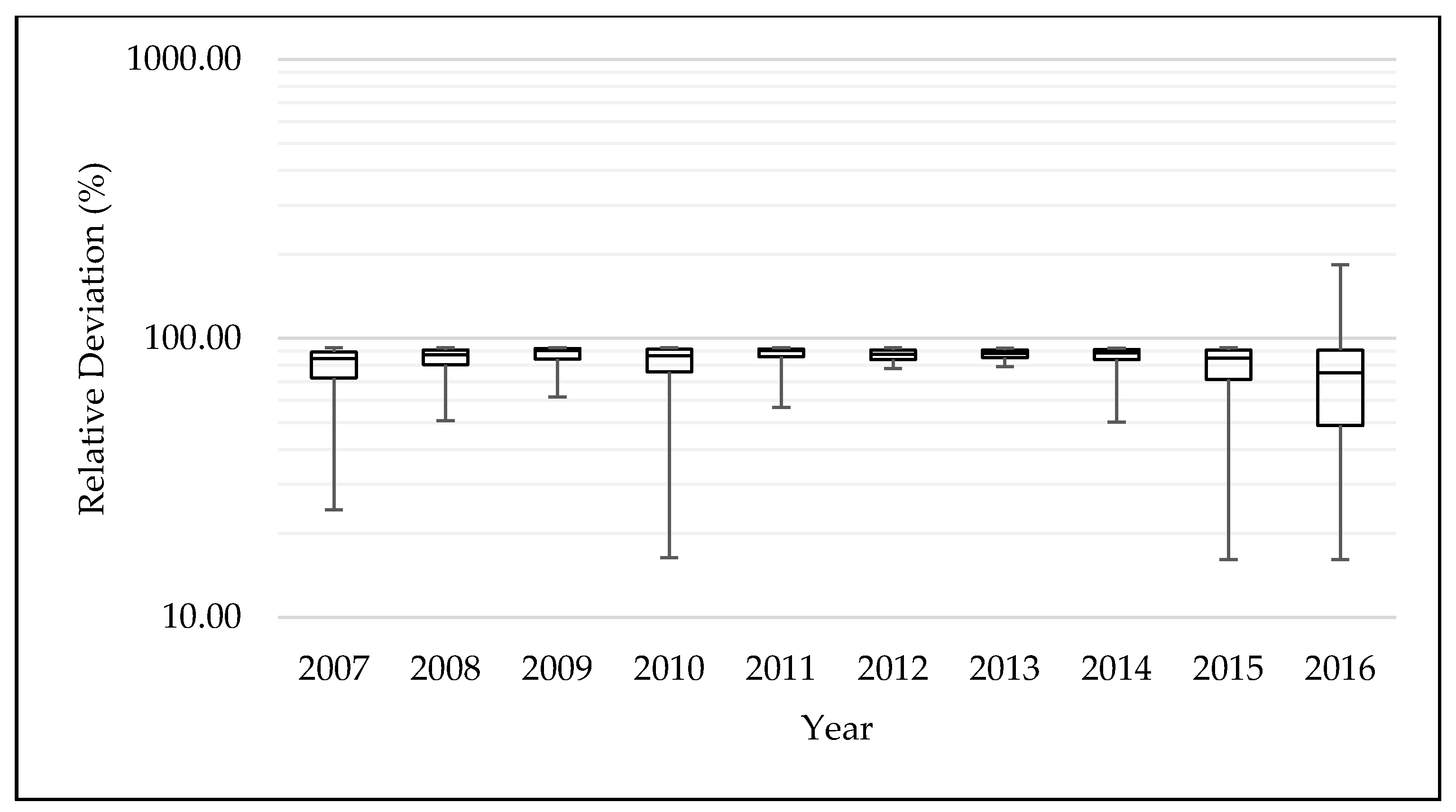 Water 12 03270 g009 Water 12 03270 g009
